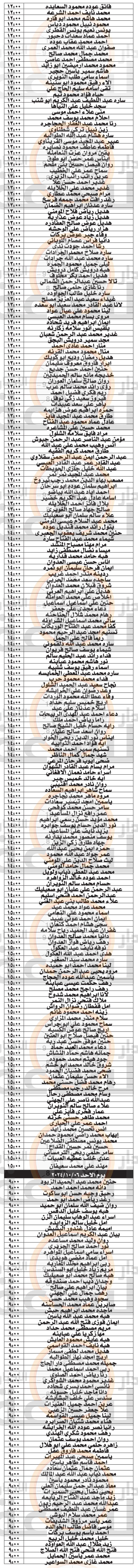 Madar Al-Saa Images 0.9261073811935931
