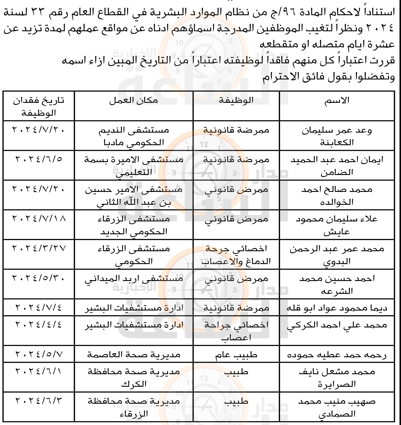 Madar Al-Saa Images 0.7884086102650671