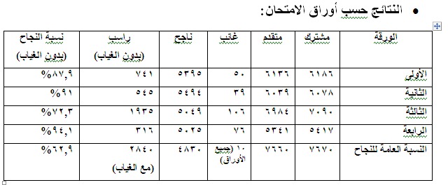 Madar Al-Saa Images 0.9364019932666678