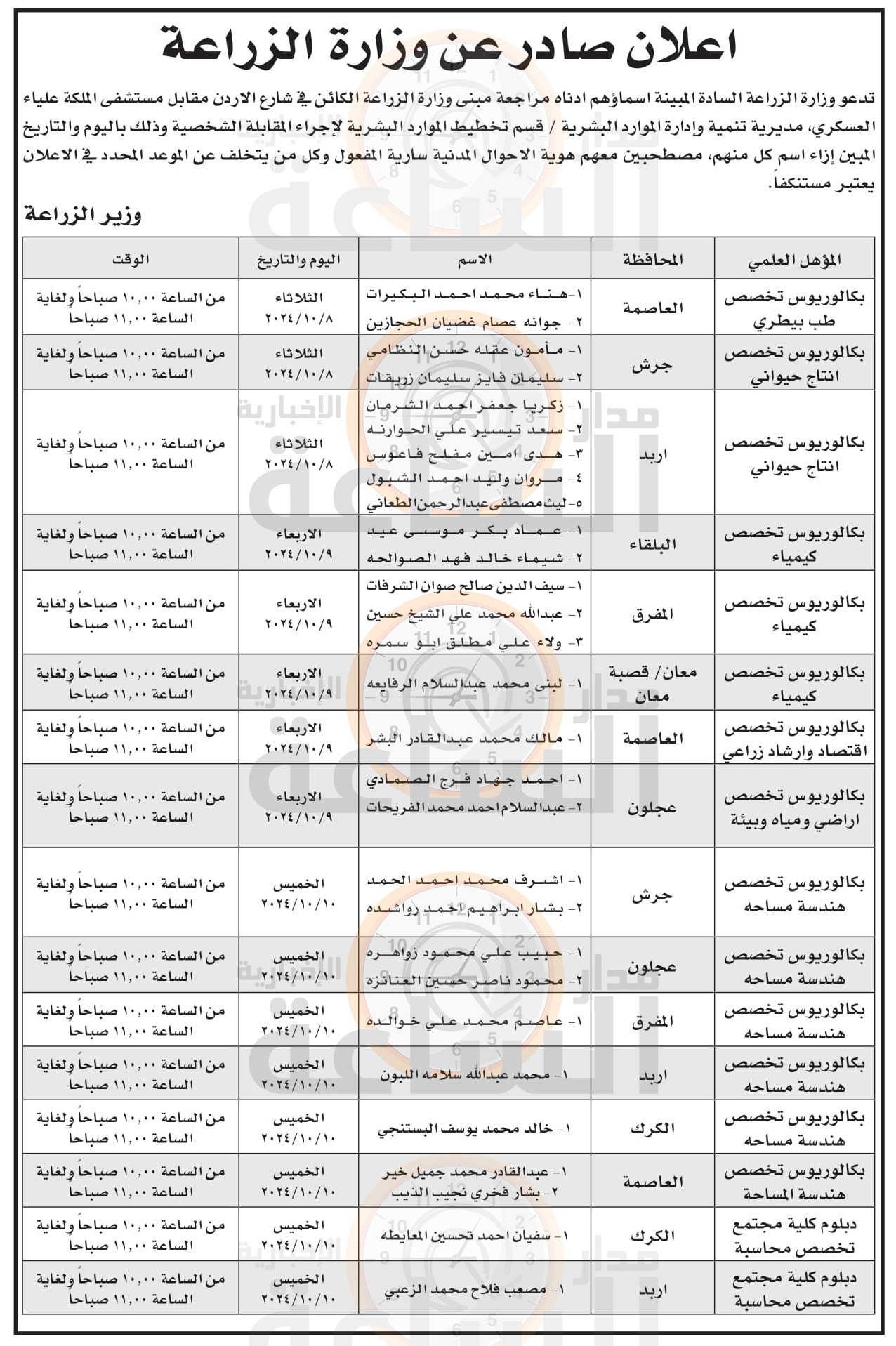 Madar Al-Saa Images 0.7975338687163811