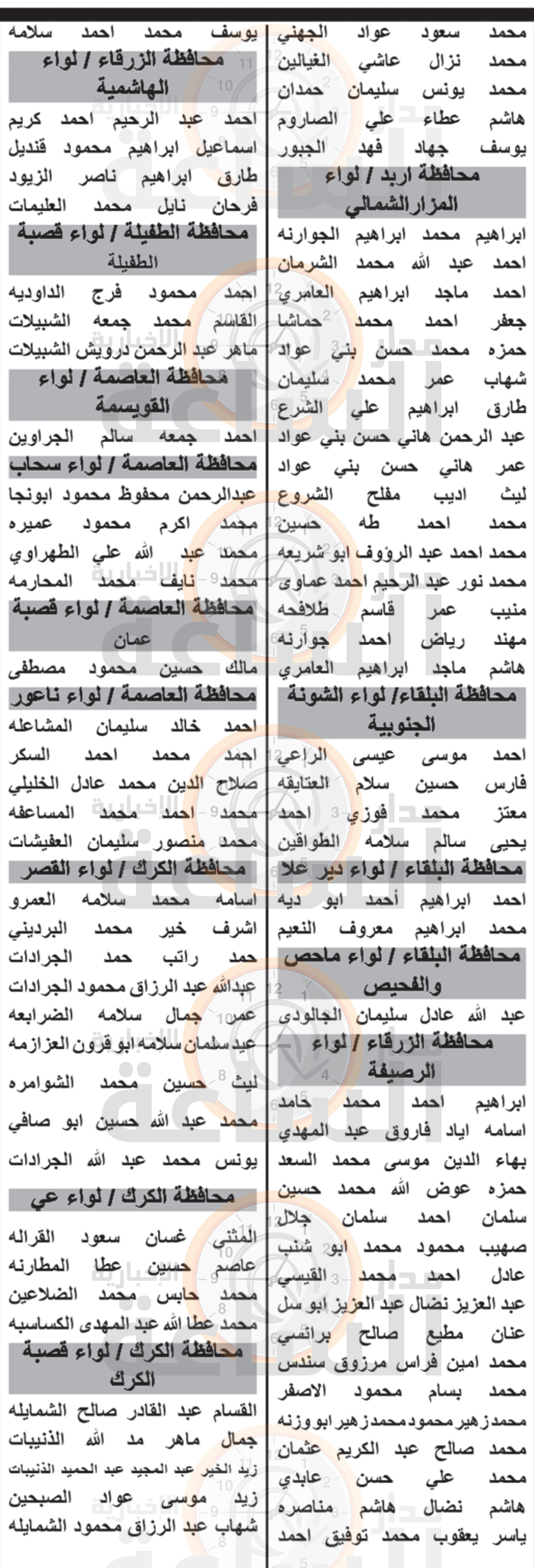 Madar Al-Saa Images 0.25646901347817175