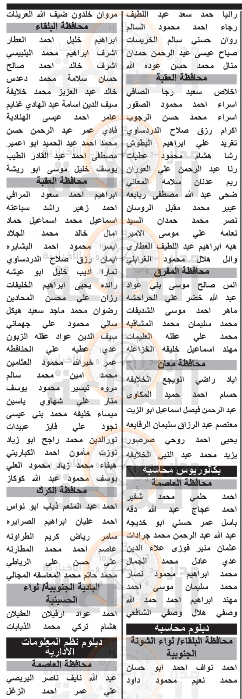 Madar Al-Saa Images 0.40220369646011545