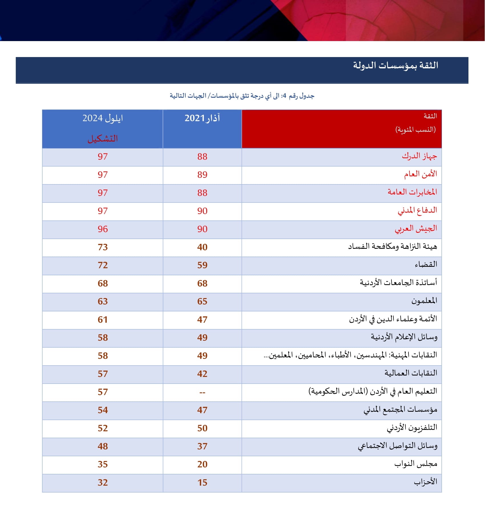 Madar Al-Saa Images 0.7480365998414125