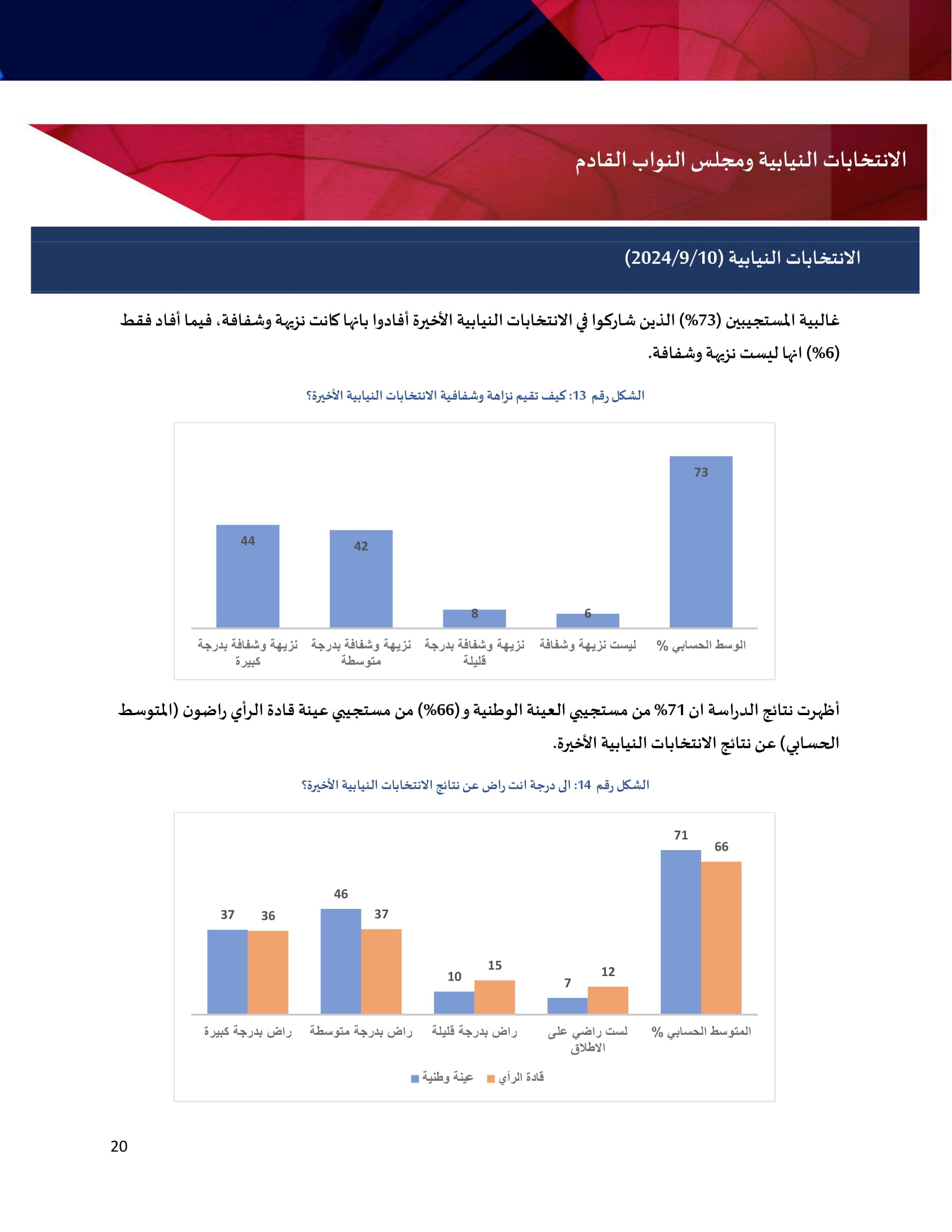 Madar Al-Saa Images 0.24390019619302028