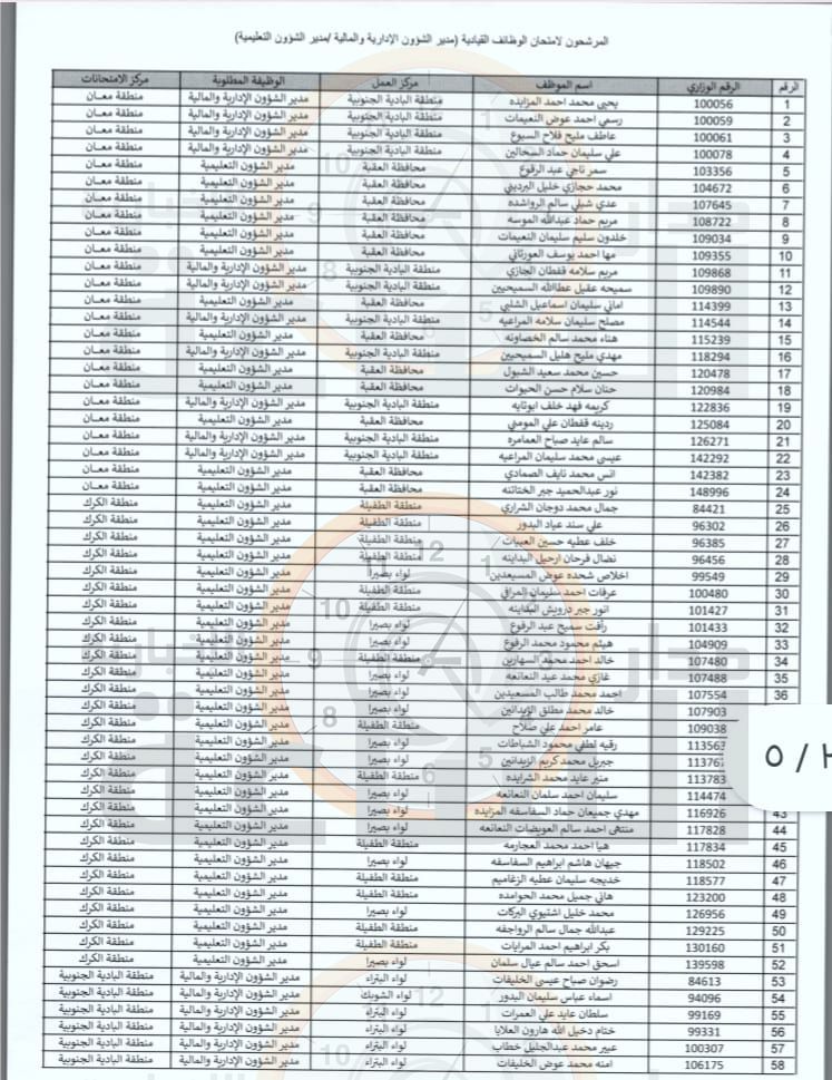 Madar Al-Saa Images 0.6133692383687324