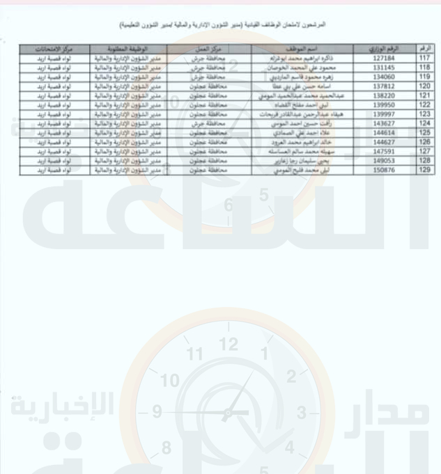 Madar Al-Saa Images 0.9019076882437591