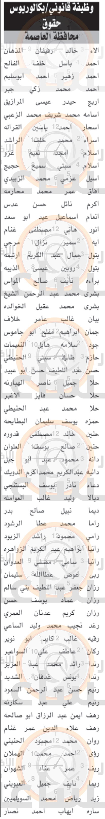 Madar Al-Saa Images 0.8577327321749477