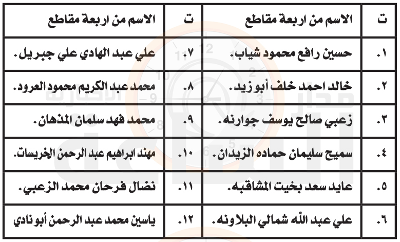 Madar Al-Saa Images 0.783800227949198