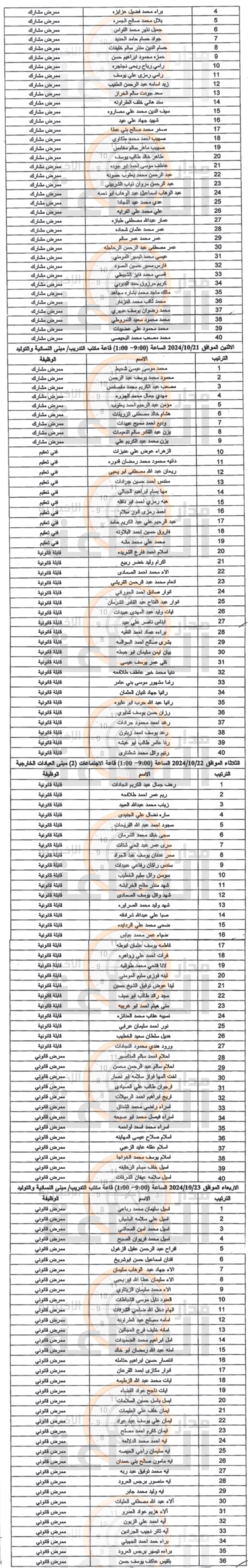 Madar Al-Saa Images 0.3751156622340843