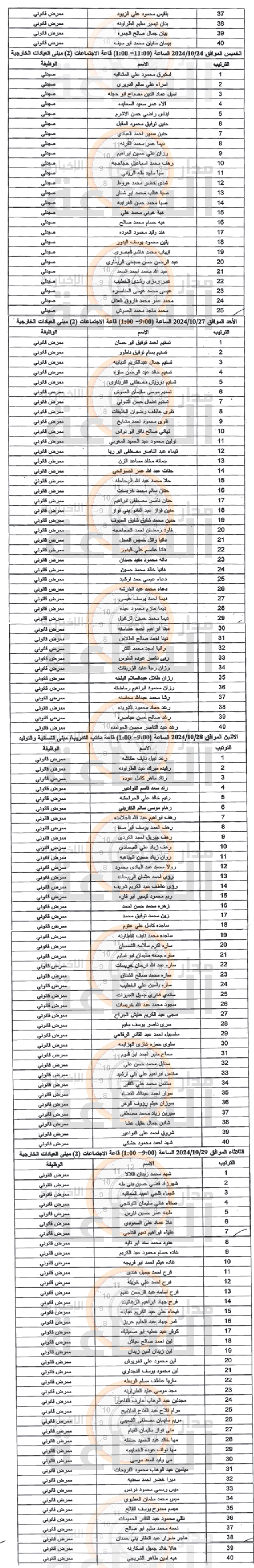 Madar Al-Saa Images 0.4224420628206049