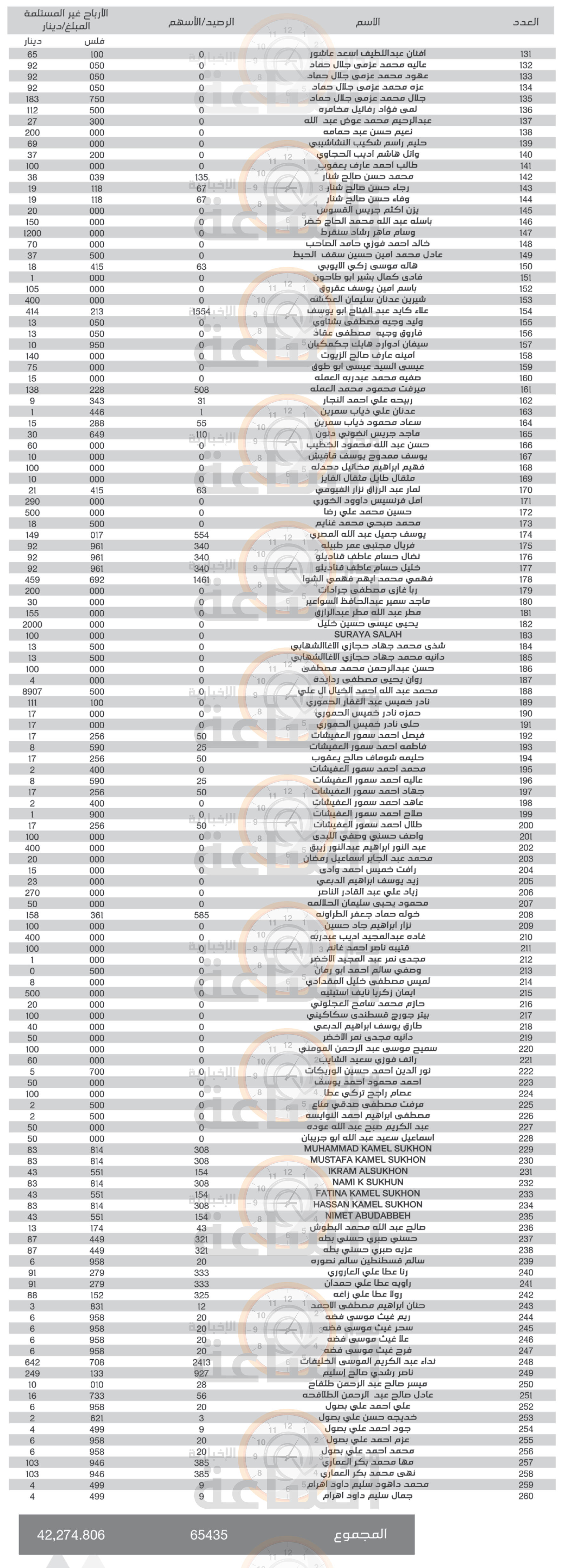 Madar Al-Saa Images 0.43078875476009526