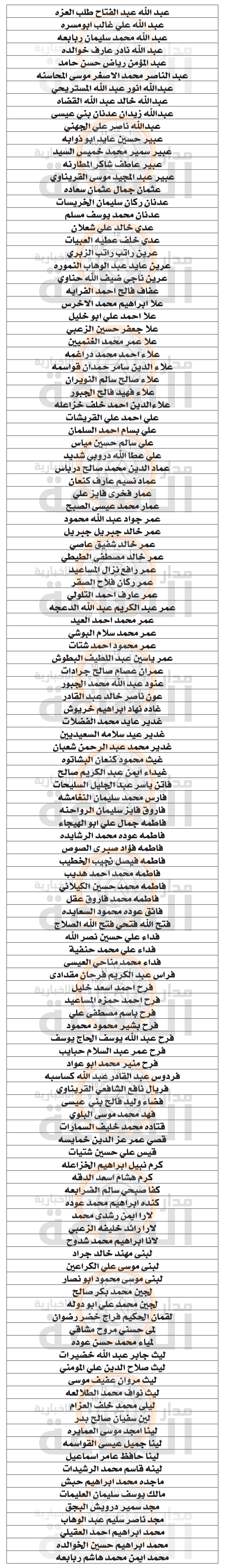 Madar Al-Saa Images 0.2514654850293767