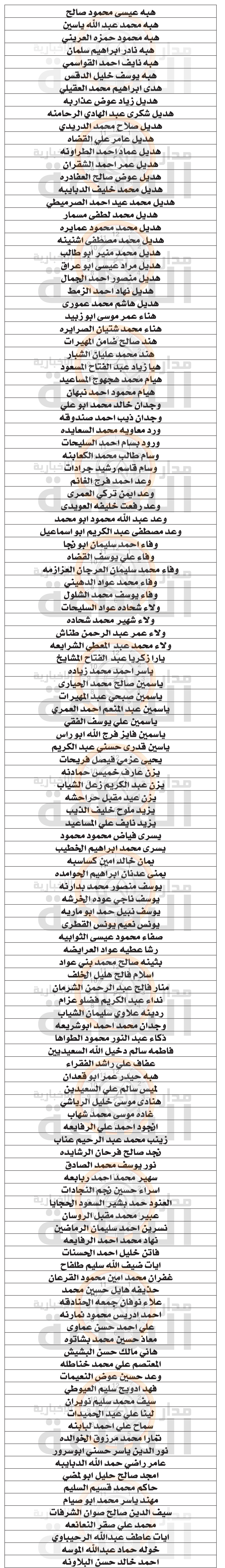 Madar Al-Saa Images 0.12204779368359508