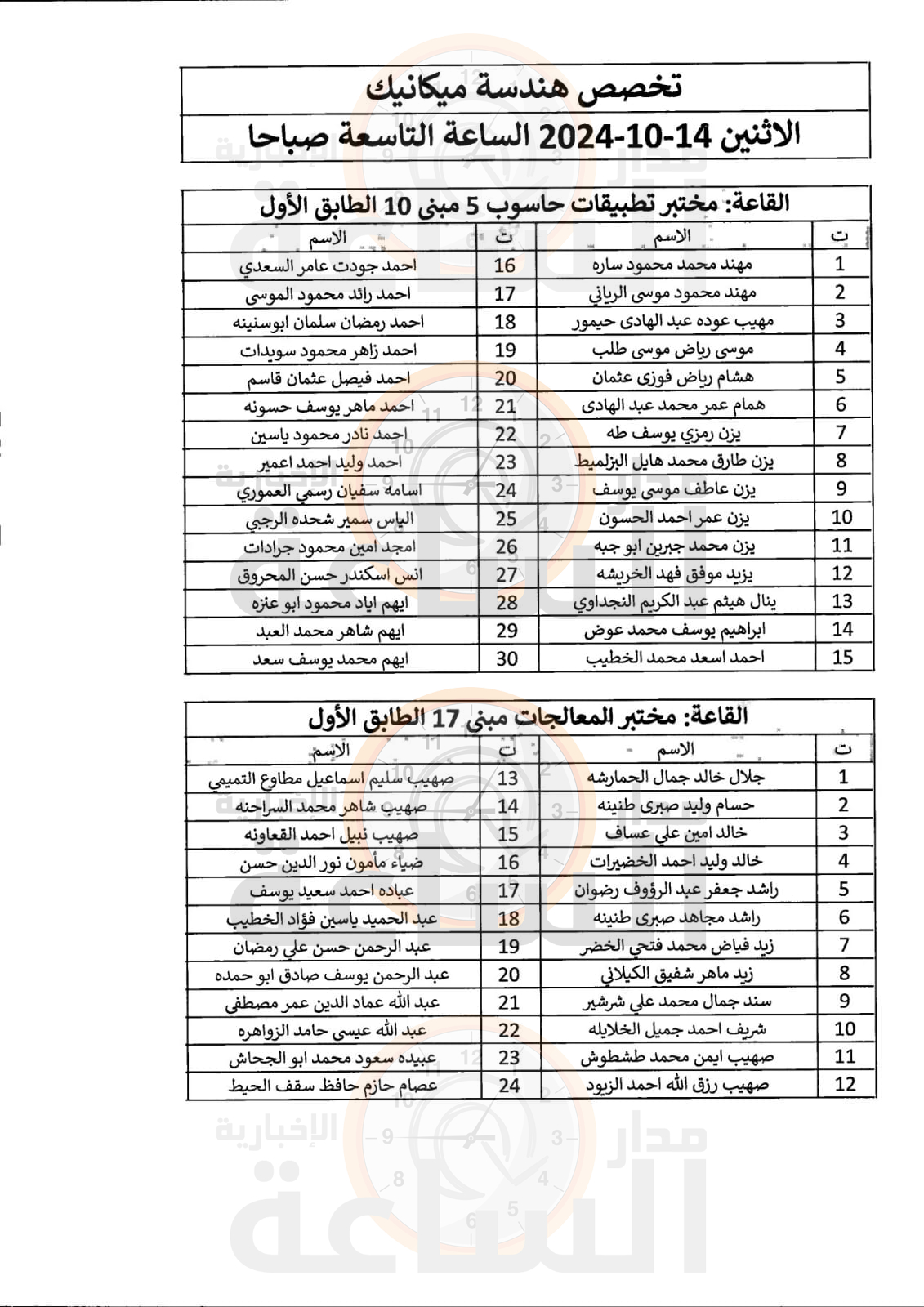 Madar Al-Saa Images 0.5094283060721505