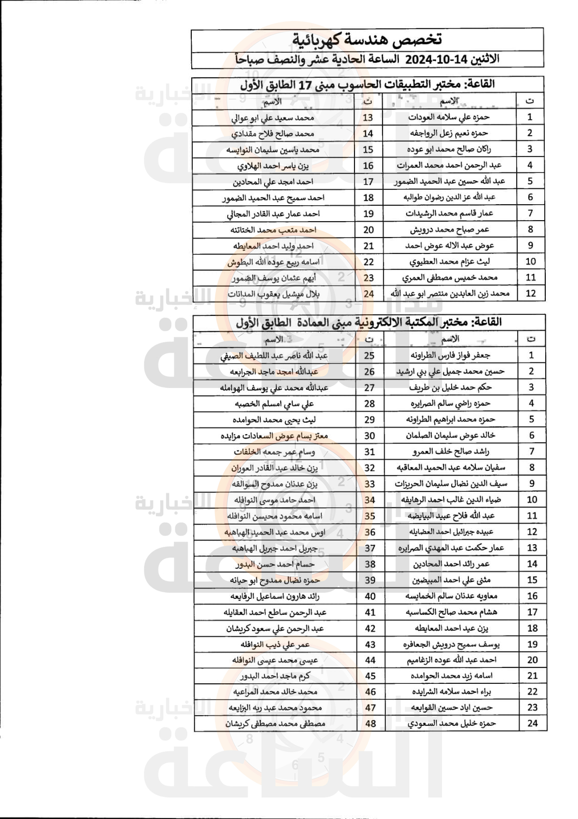 Madar Al-Saa Images 0.5704408358745943