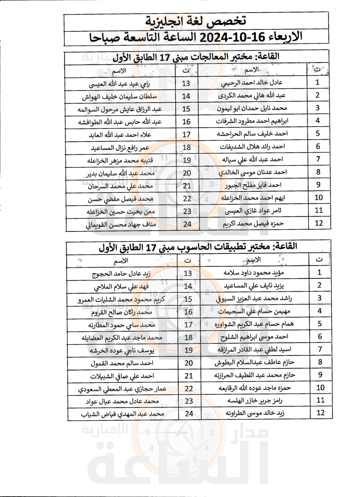 Madar Al-Saa Images 0.4494192112770361