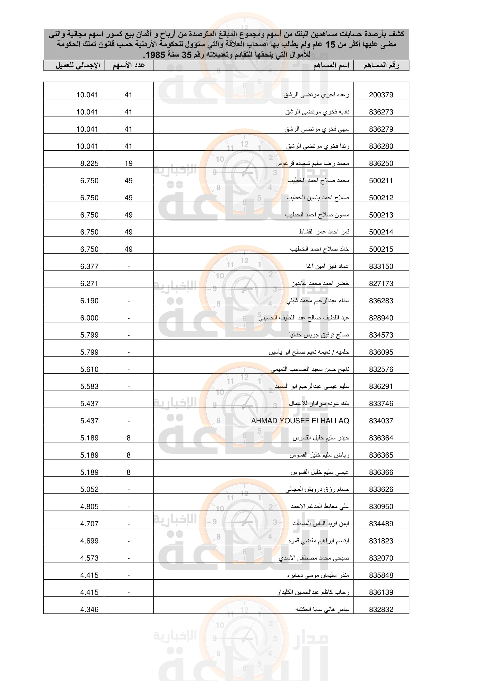 Madar Al-Saa Images 0.6100022383690744