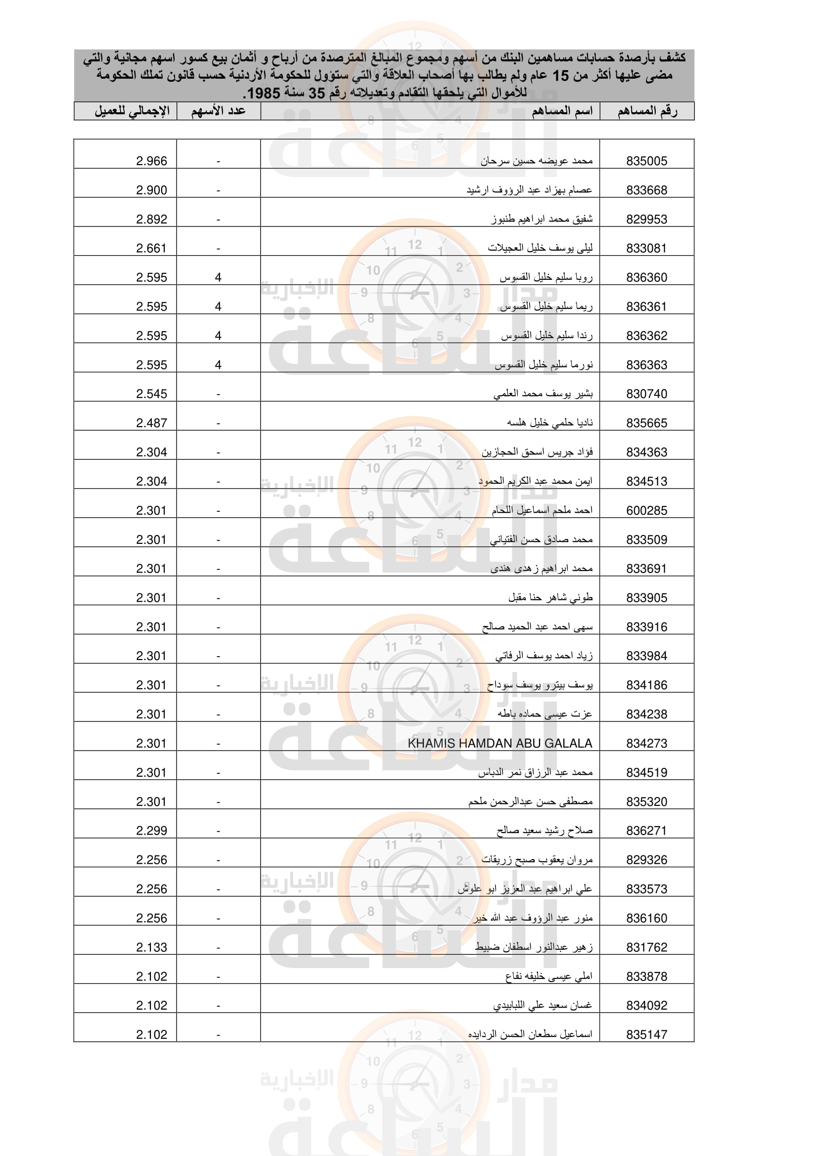 Madar Al-Saa Images 0.5440090908359625