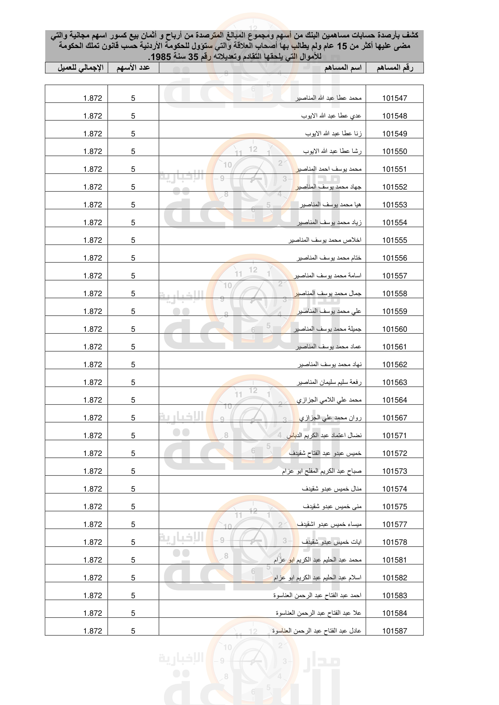 Madar Al-Saa Images 0.4501178540201276