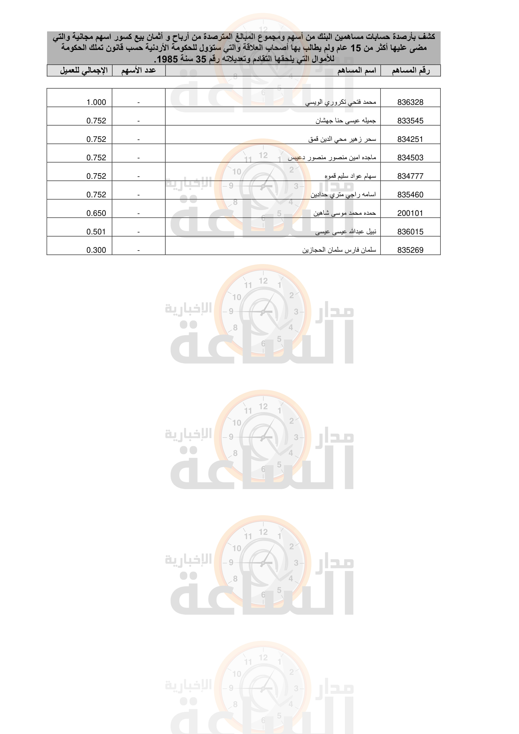 Madar Al-Saa Images 0.05894062173654624