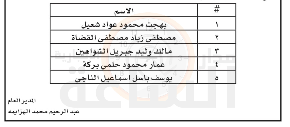Madar Al-Saa Images 0.32393296229970026