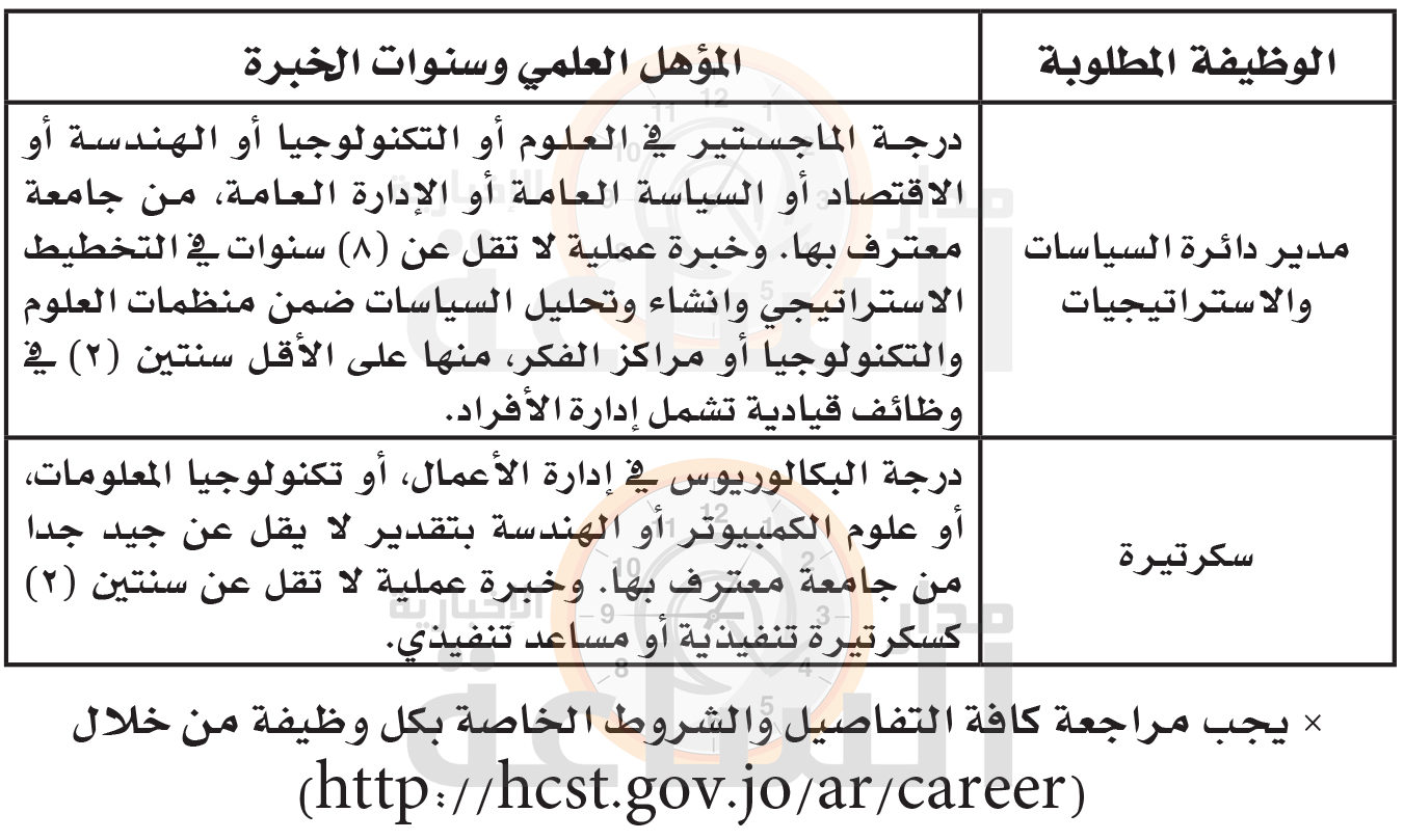 Madar Al-Saa Images 0.7652289359431514