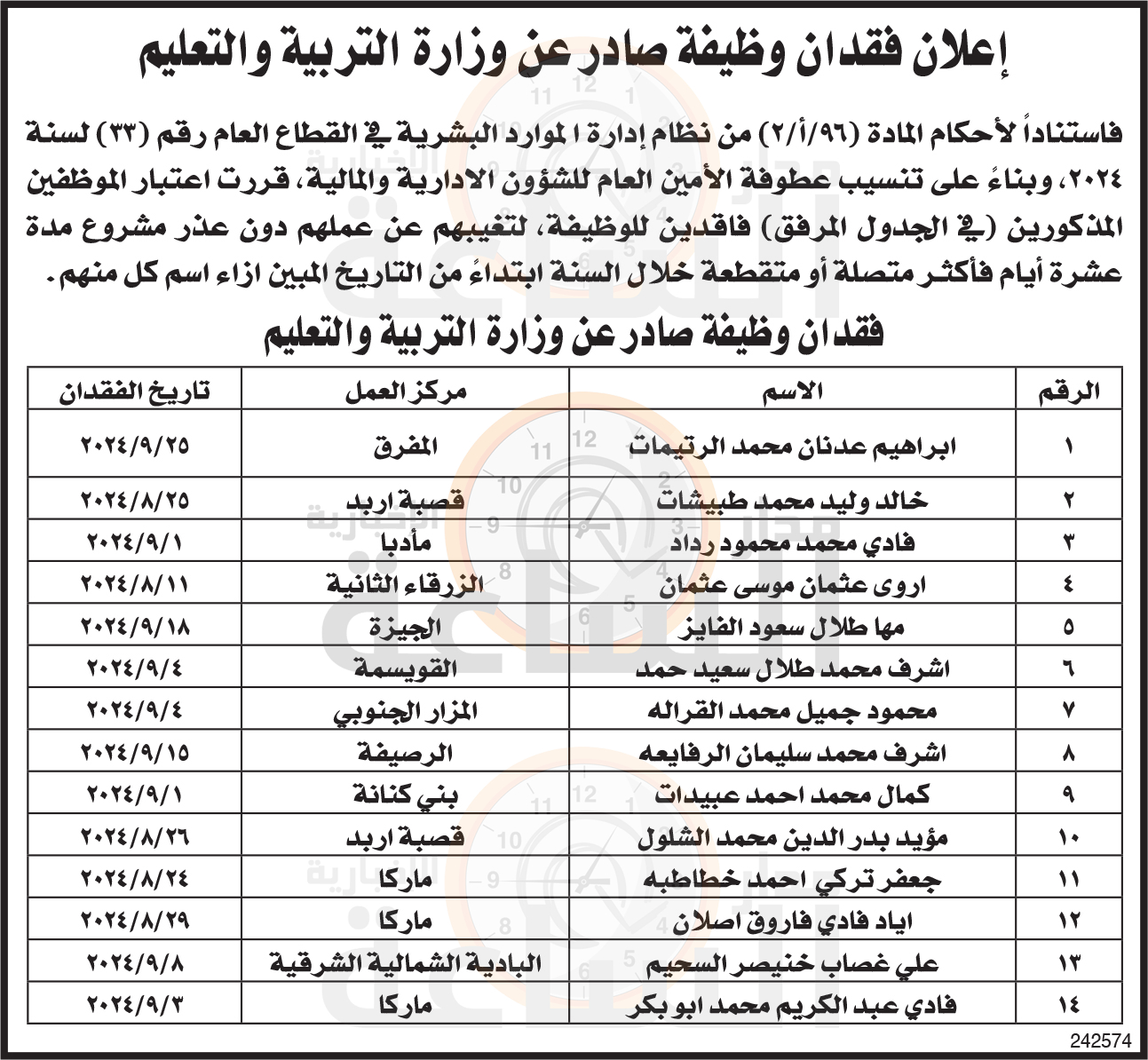 Madar Al-Saa Images 0.5004472704291638