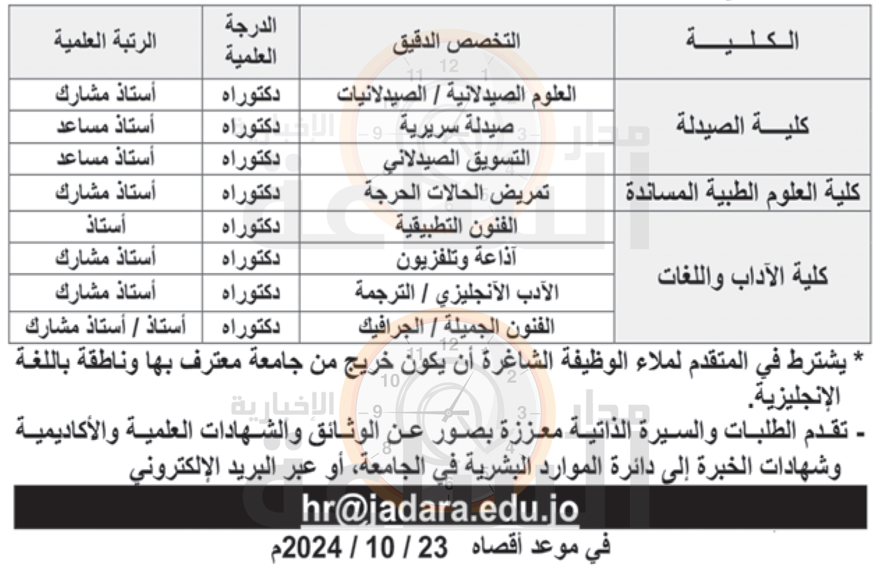 Madar Al-Saa Images 0.4494647820020701