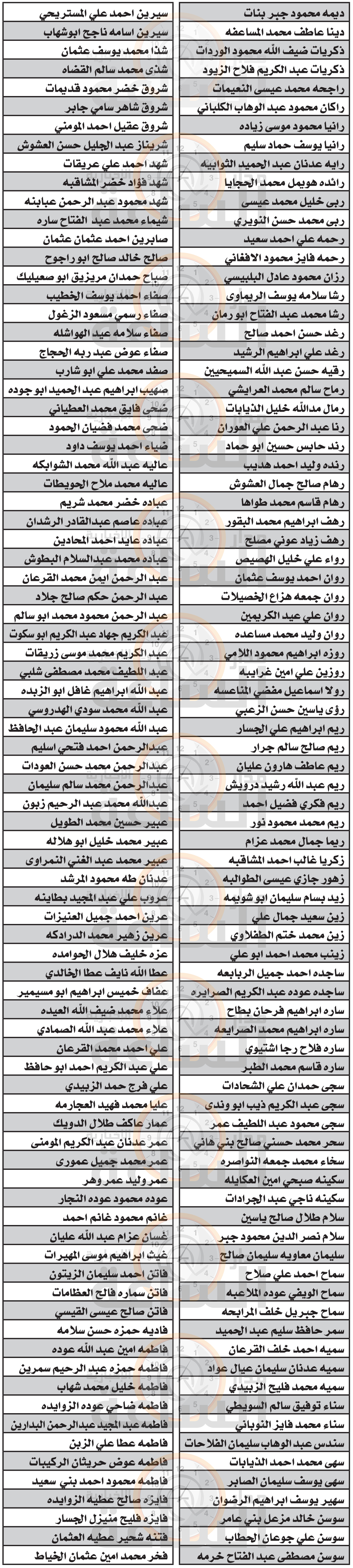 Madar Al-Saa Images 0.03883865060305336