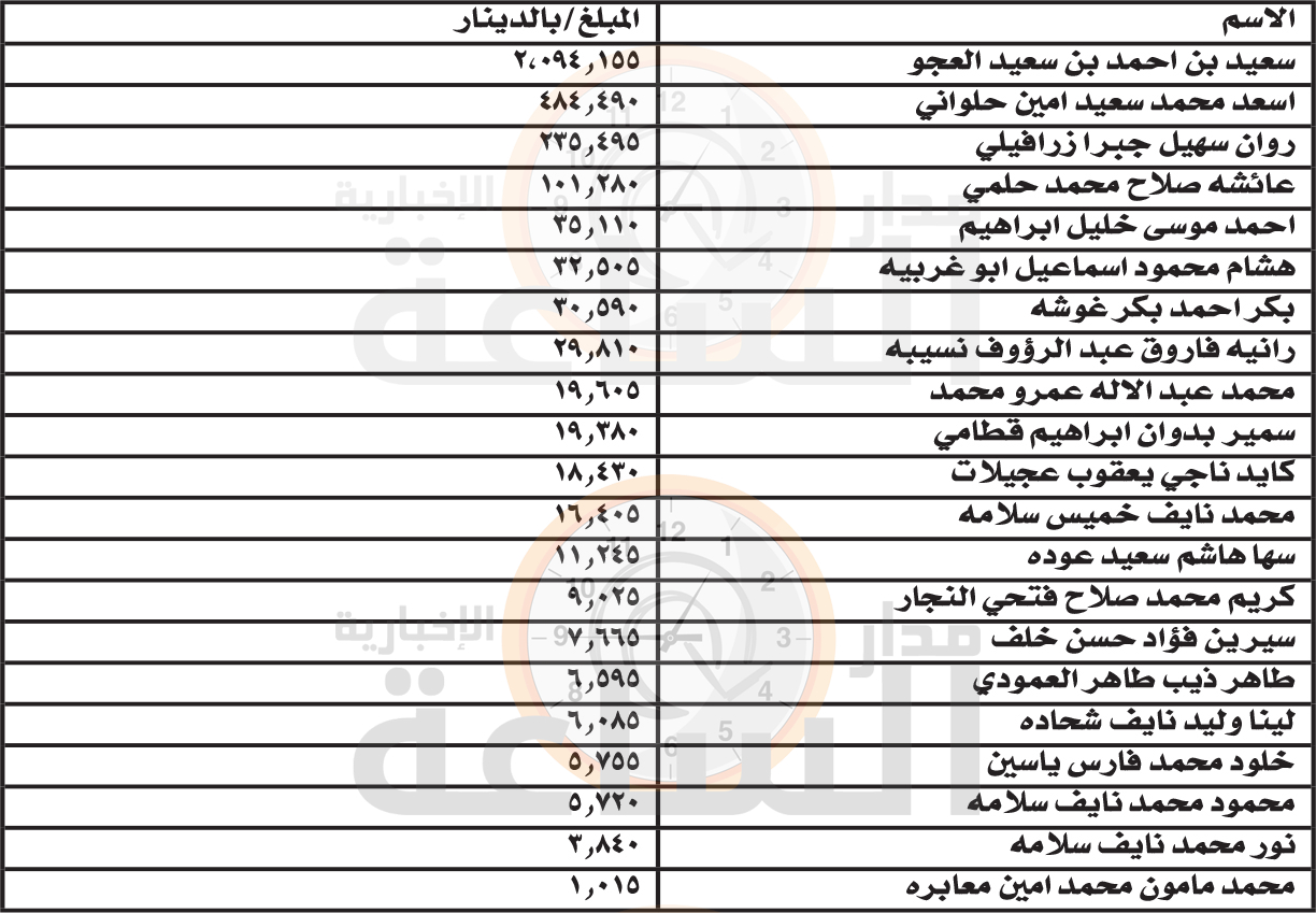 Madar Al-Saa Images 0.39539932472340356