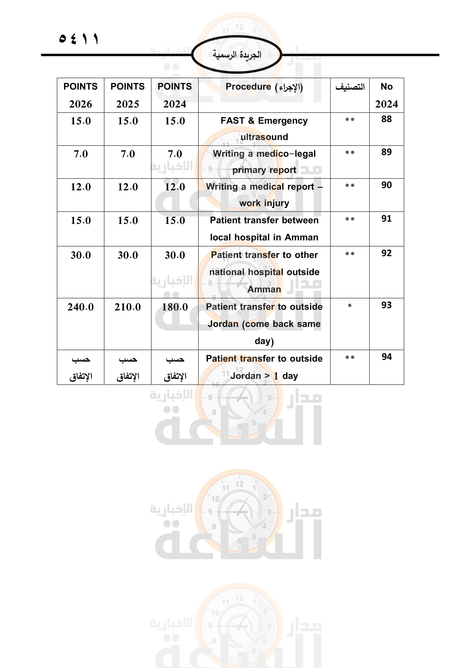 Madar Al-Saa Images 0.4755235001217073