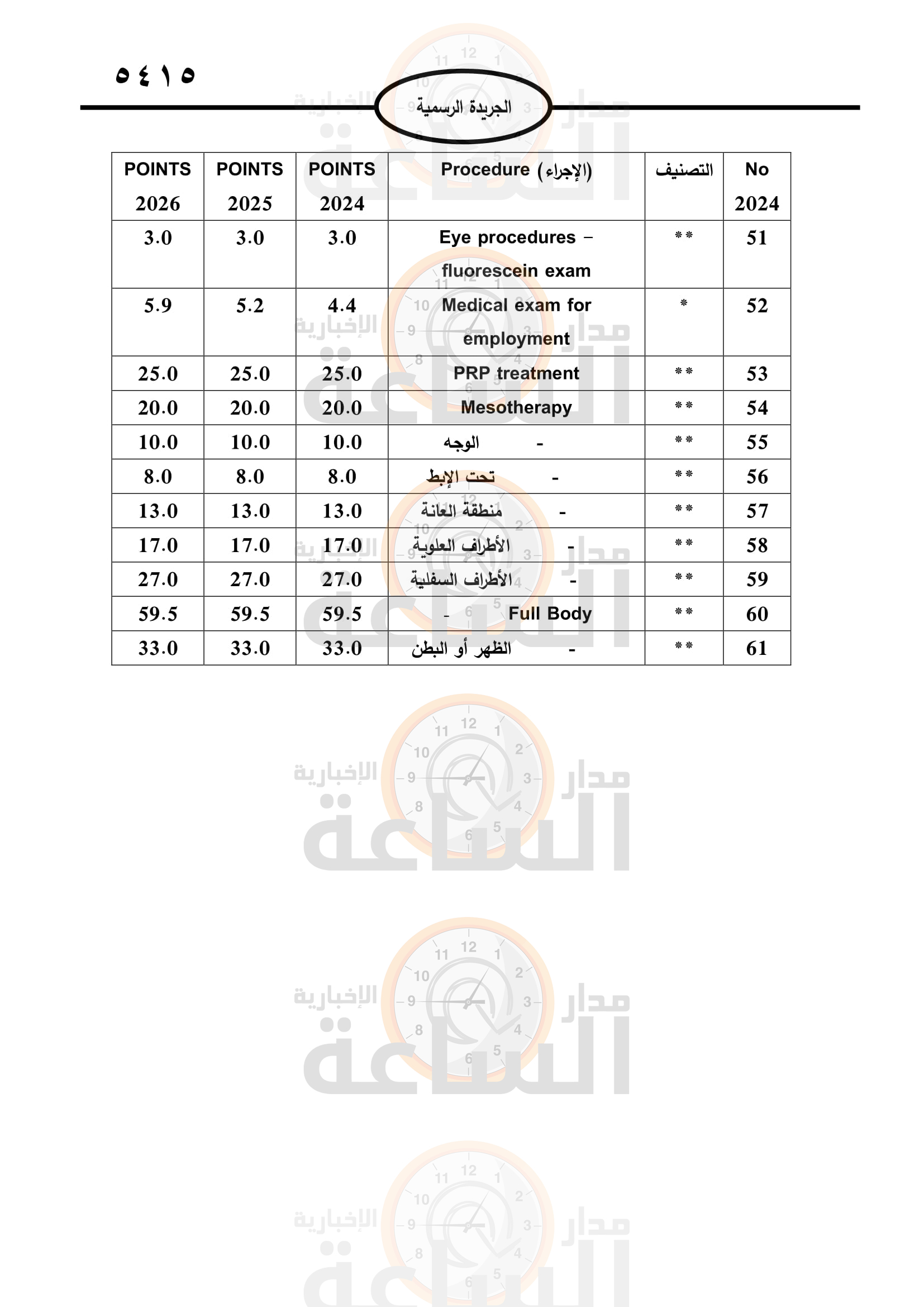 Madar Al-Saa Images 0.5292928228053075