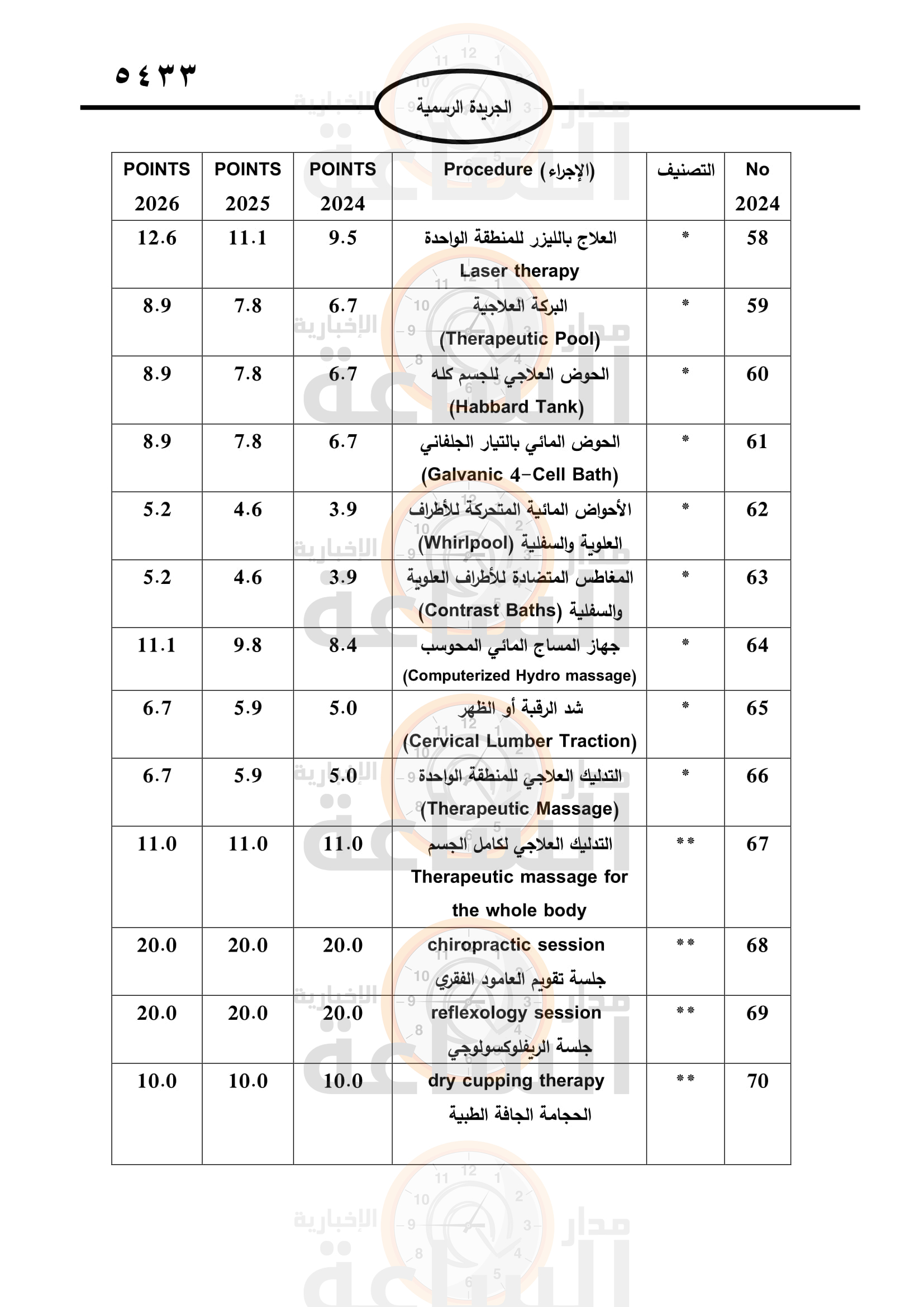 Madar Al-Saa Images 0.9412887196106128