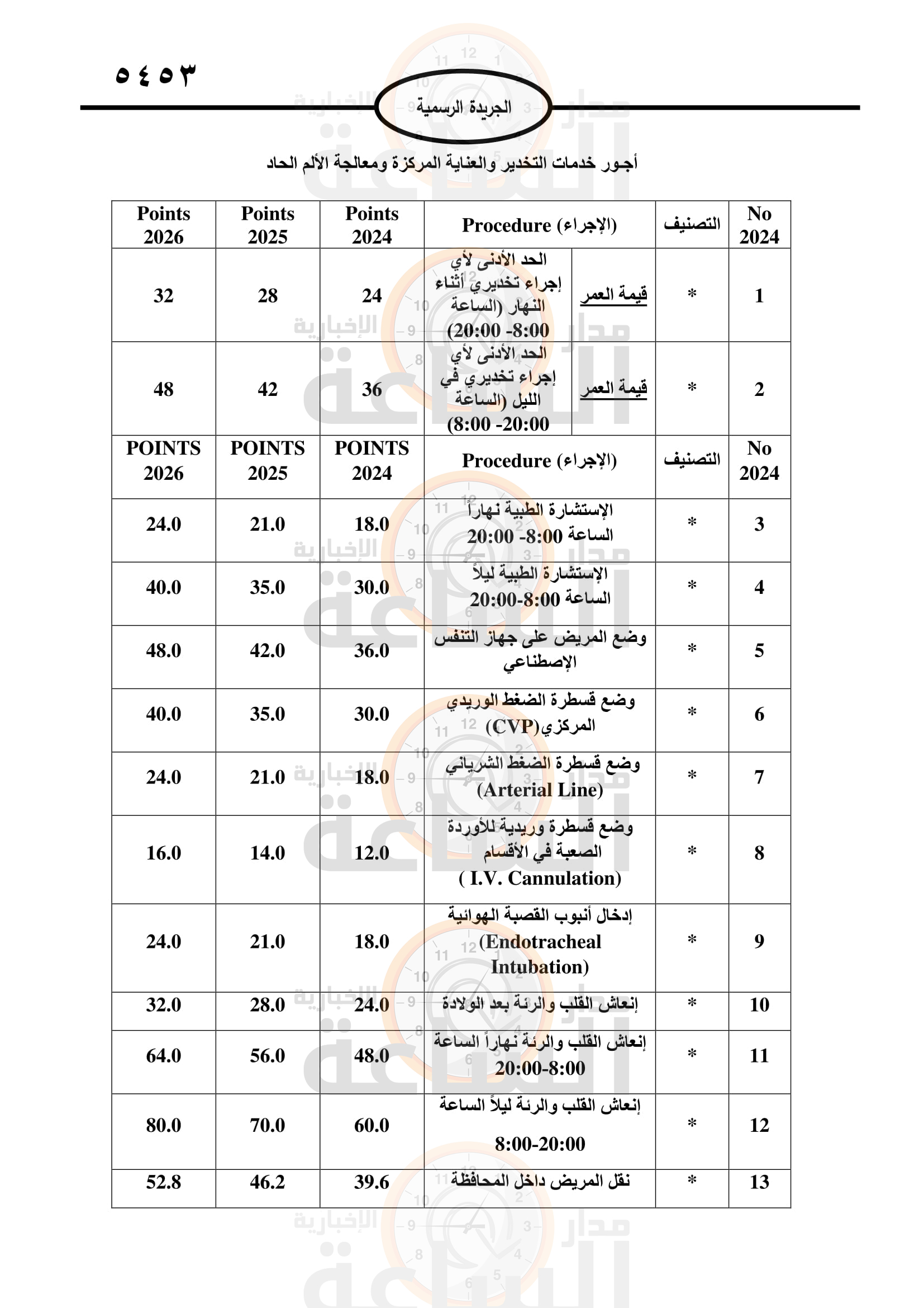 Madar Al-Saa Images 0.5830981218700413