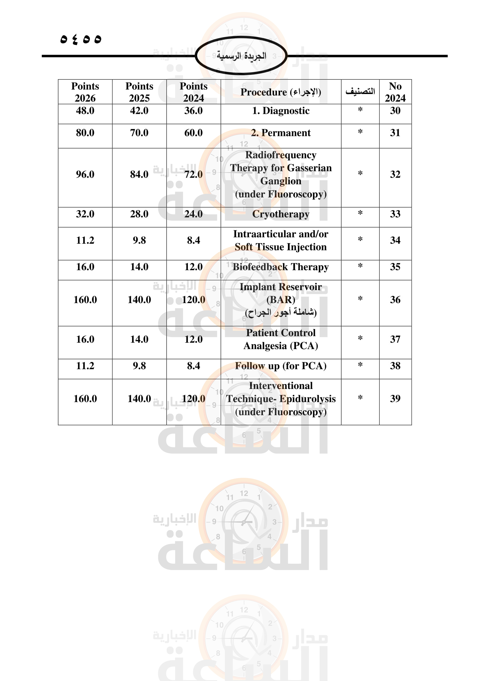 Madar Al-Saa Images 0.29806652739874817