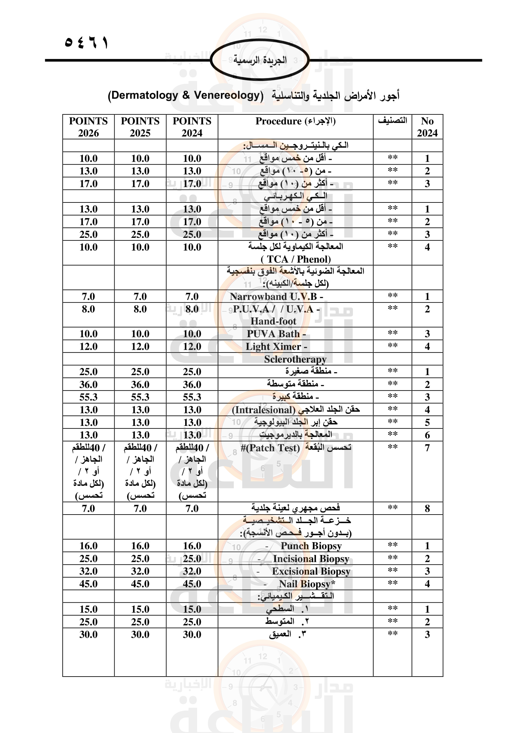 Madar Al-Saa Images 0.1016792512368454