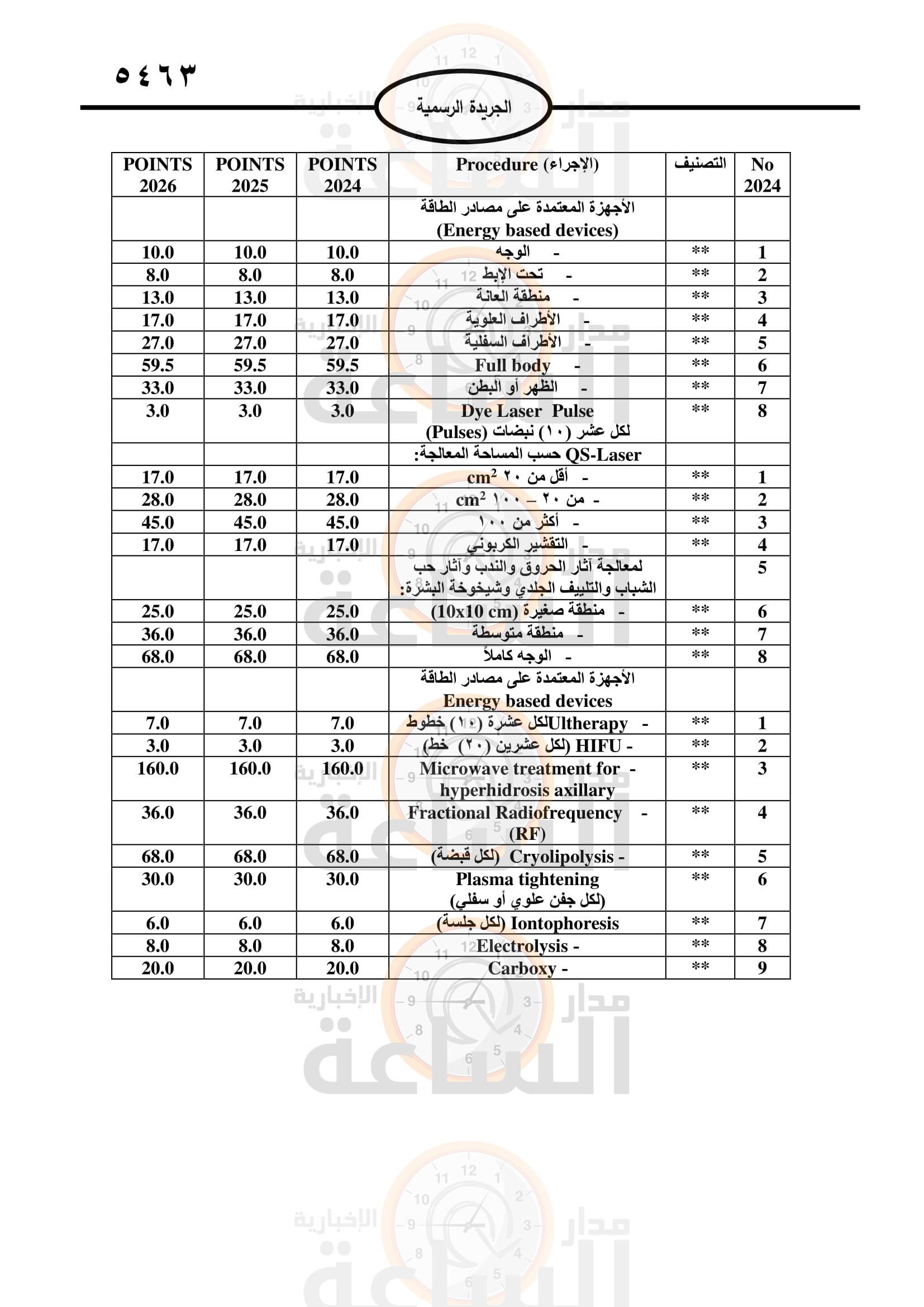 Madar Al-Saa Images 0.25312839274097887