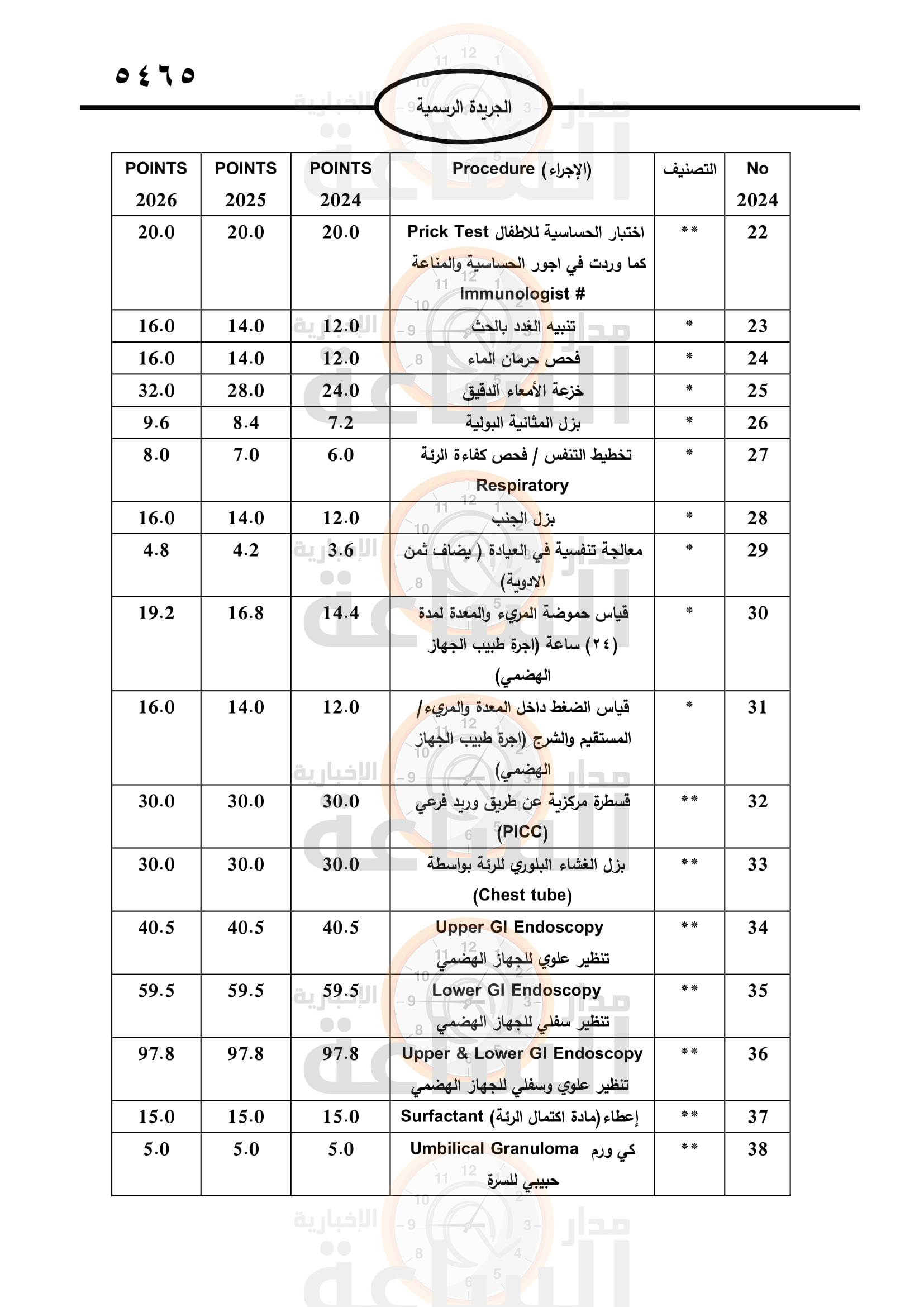 Madar Al-Saa Images 0.7249298326166063