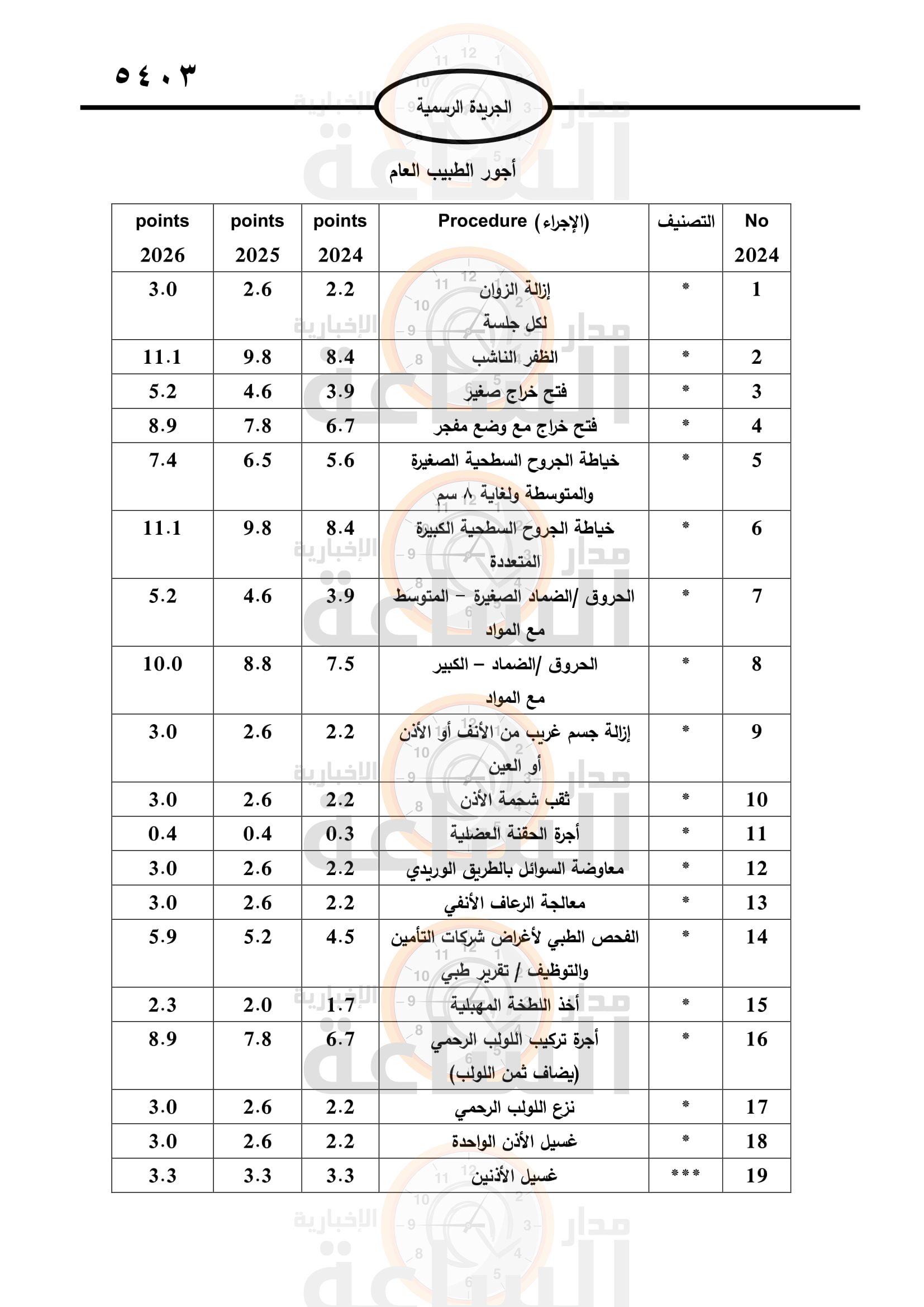 Madar Al-Saa Images 0.7303487954891936