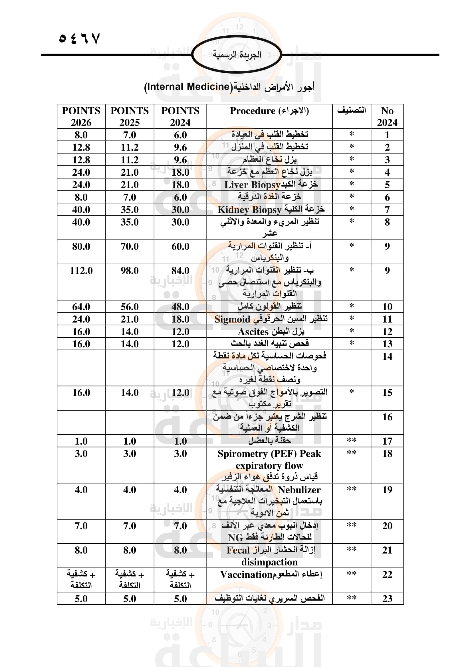 Madar Al-Saa Images 0.18919891580132253