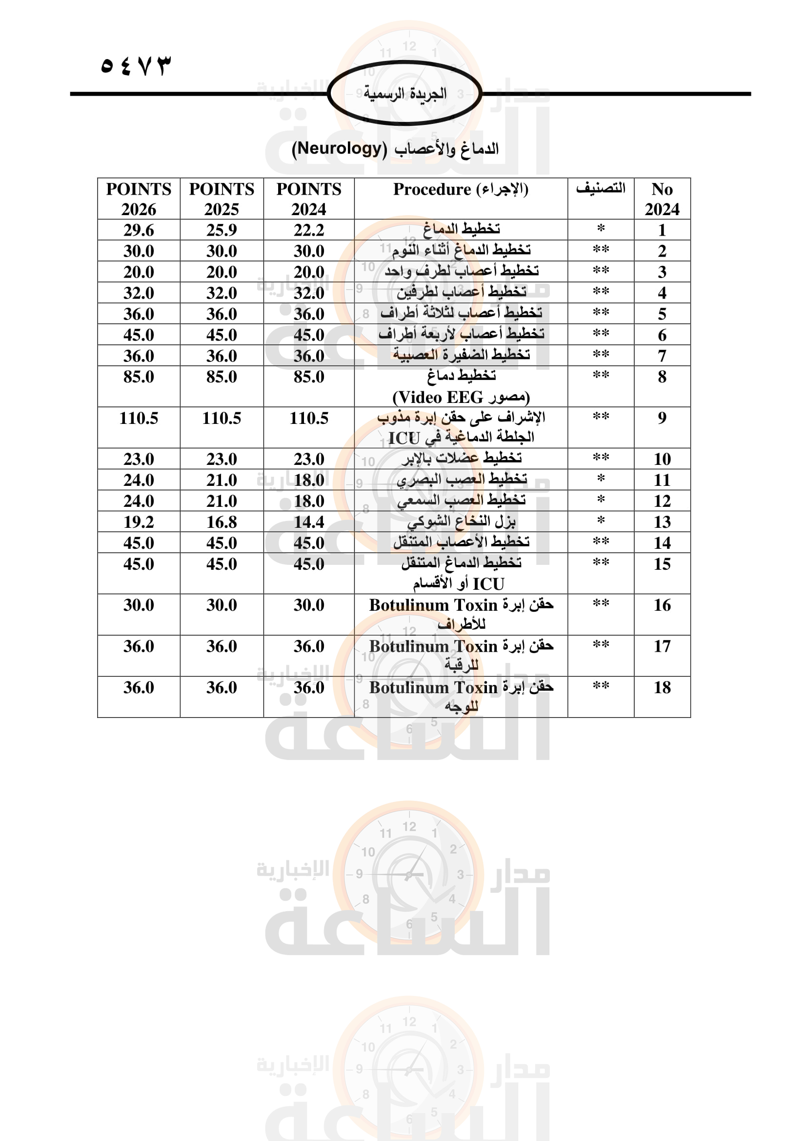 Madar Al-Saa Images 0.3724579053700874