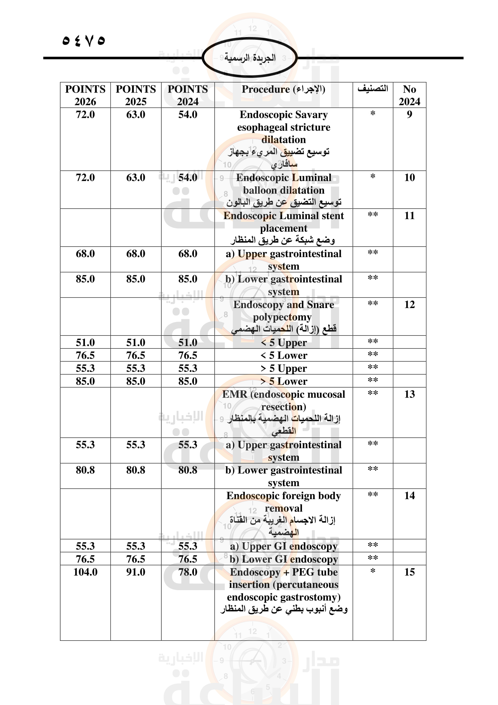 Madar Al-Saa Images 0.7579805347526865