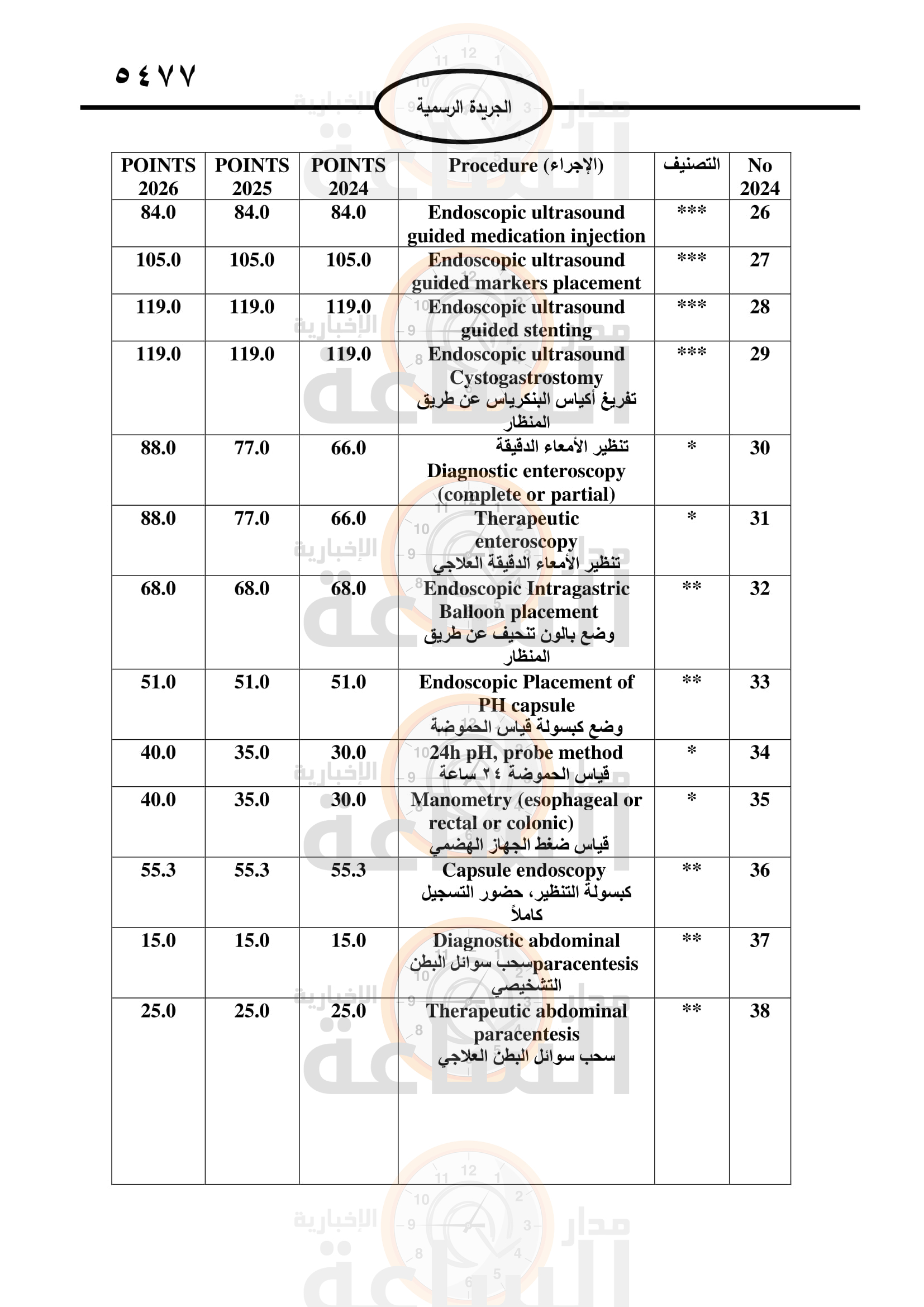 Madar Al-Saa Images 0.6369855013904402