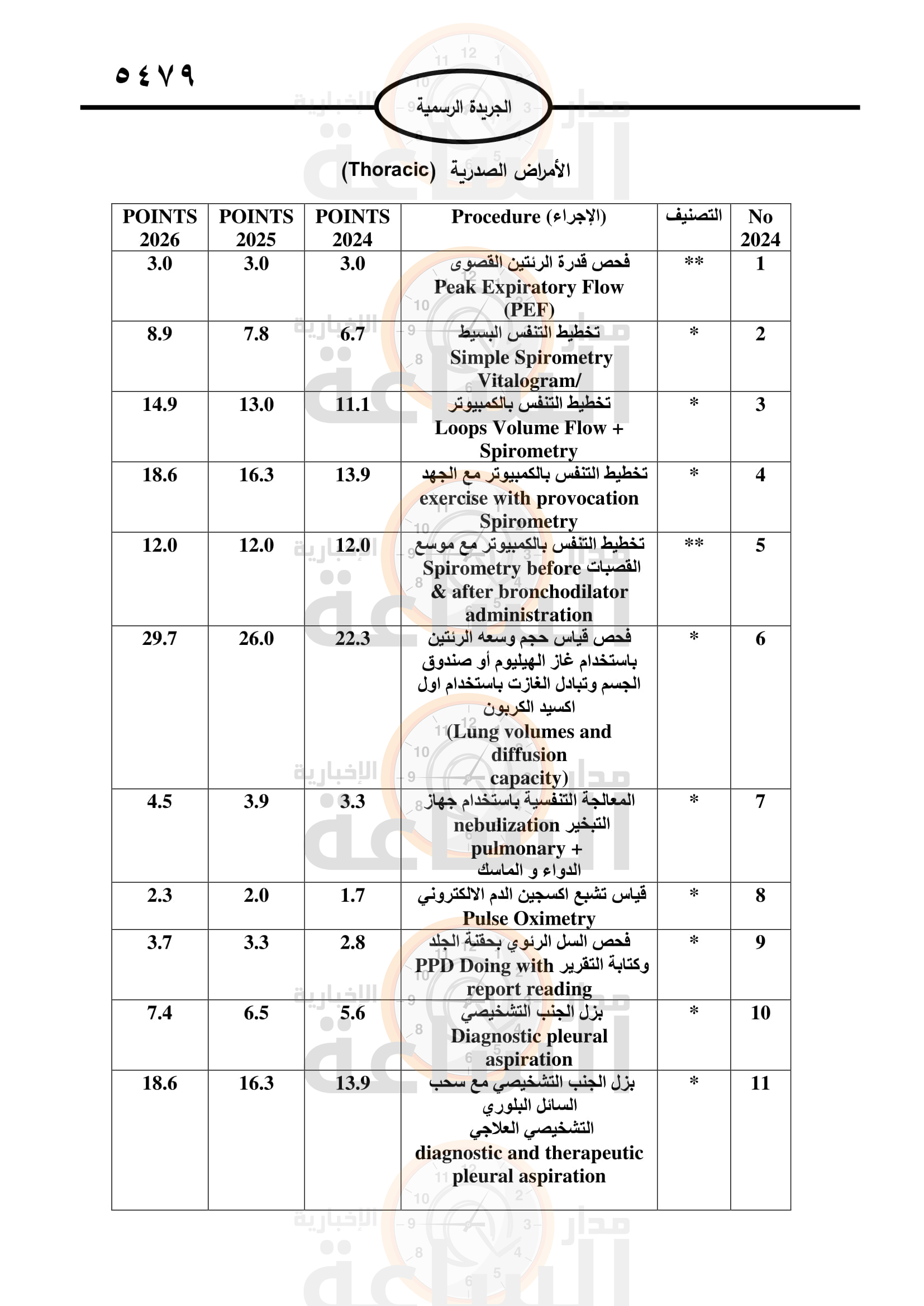 Madar Al-Saa Images 0.8795048799967142