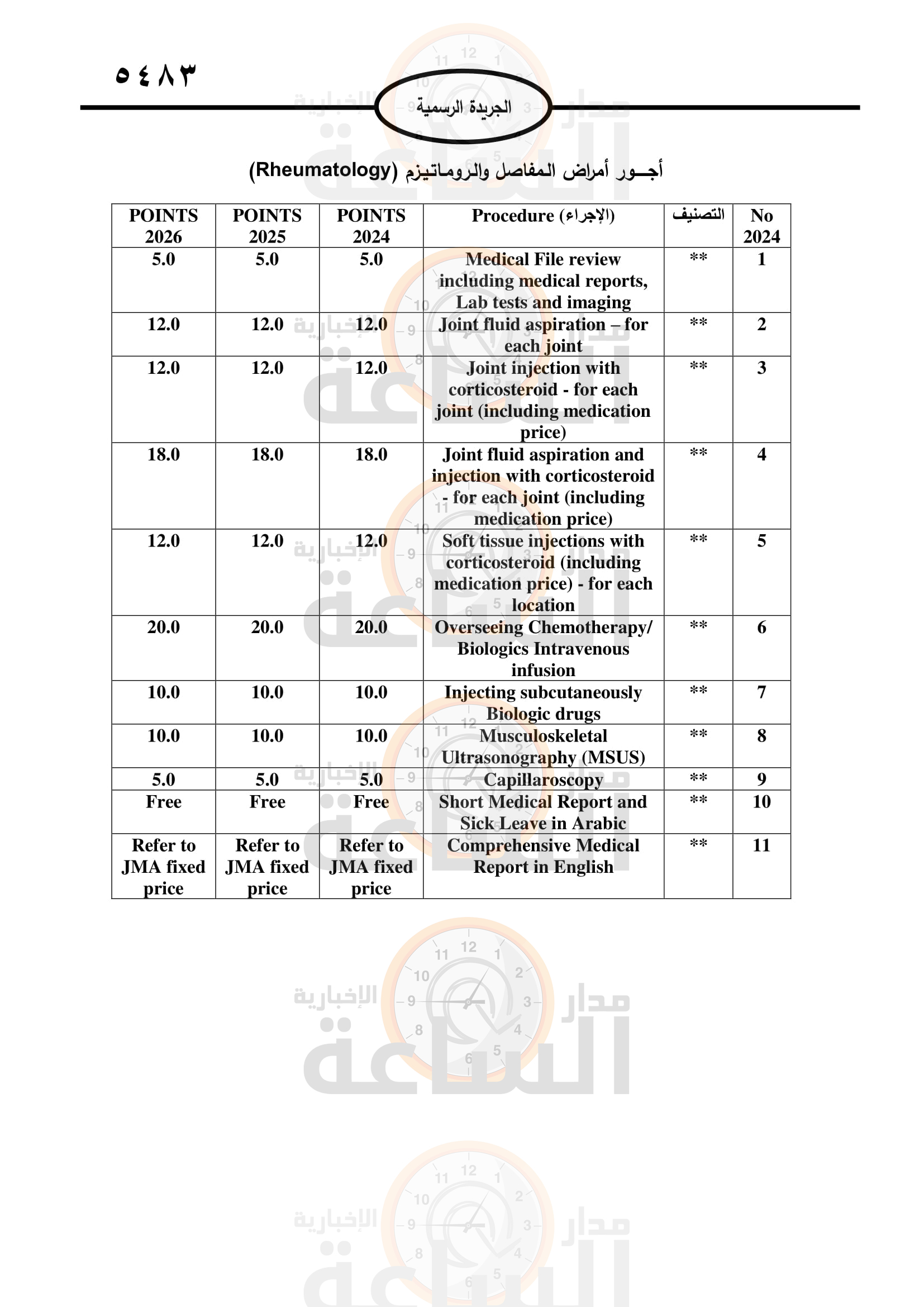 Madar Al-Saa Images 0.16149155479124389