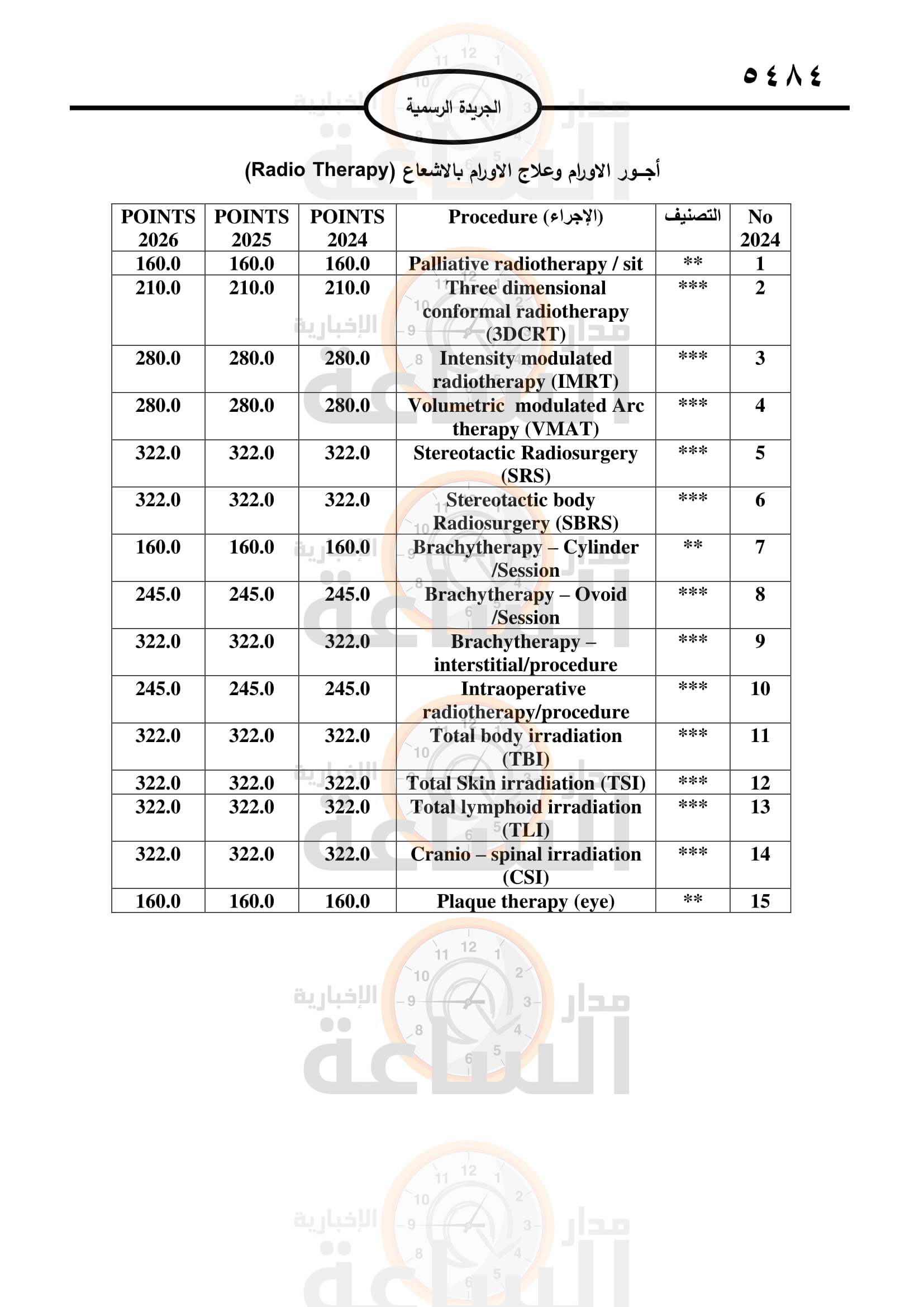 Madar Al-Saa Images 0.7016532896535783