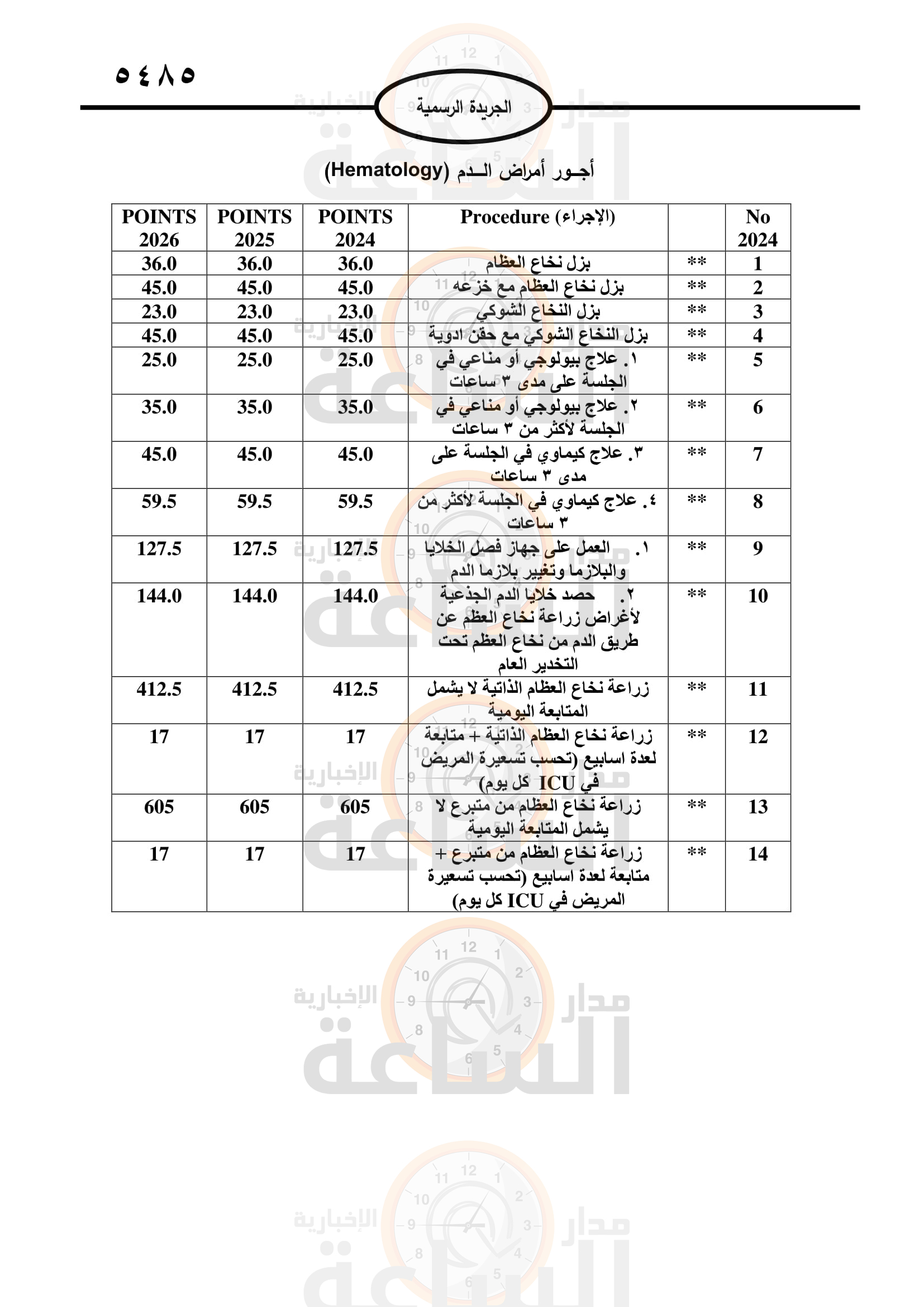 Madar Al-Saa Images 0.32957086646367384