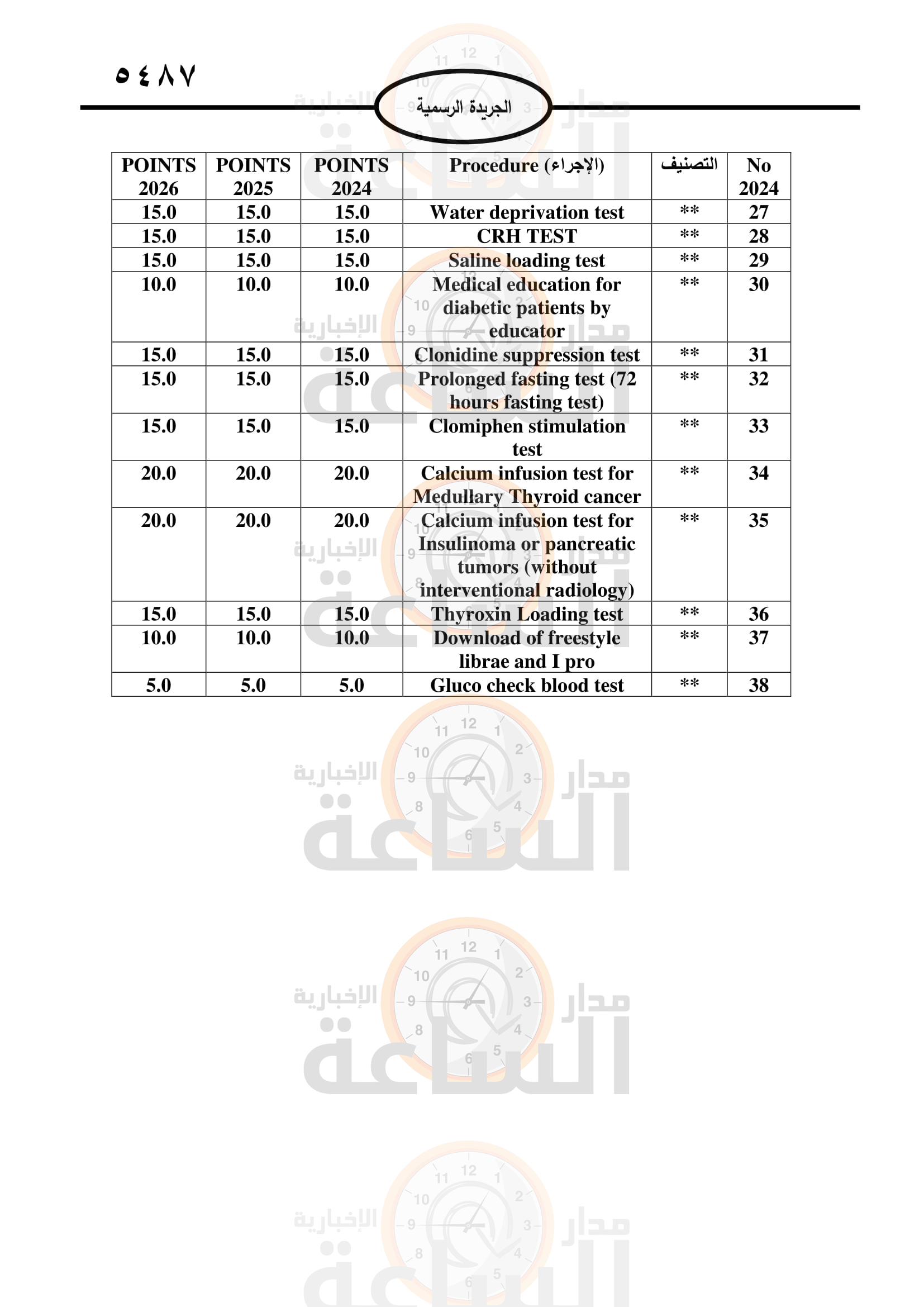 Madar Al-Saa Images 0.7243926001236685