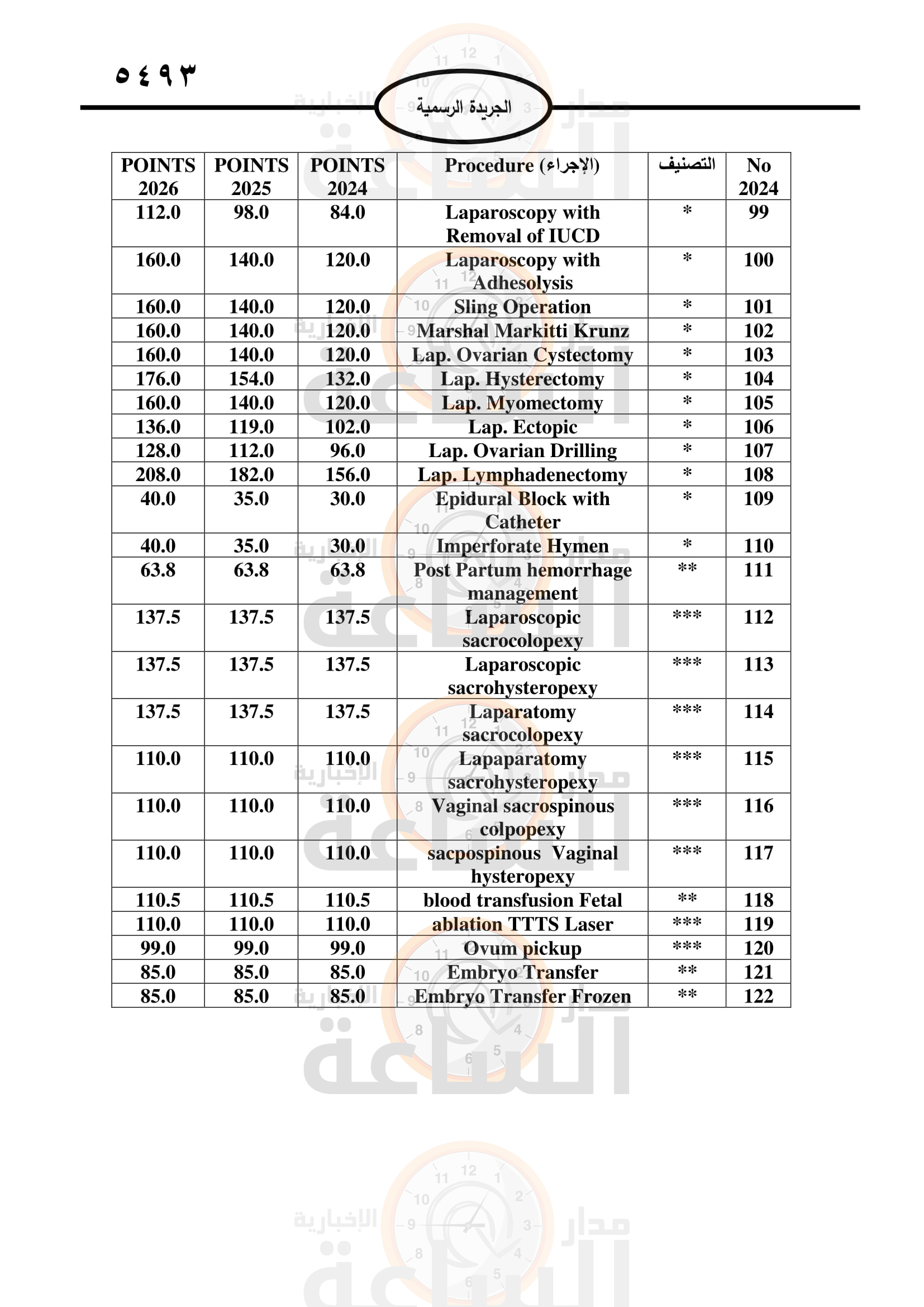 Madar Al-Saa Images 0.9340844587246104