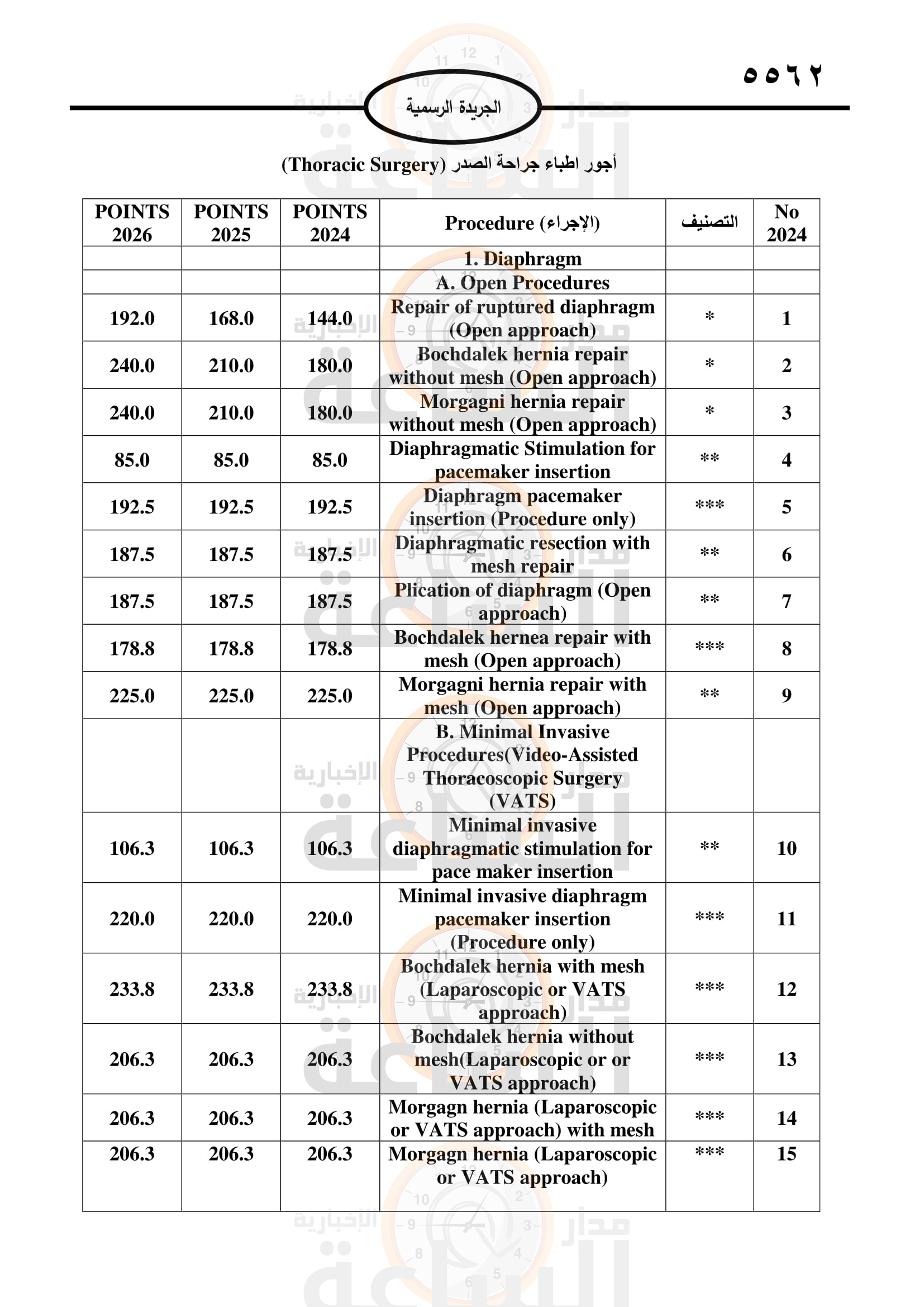 Madar Al-Saa Images 0.47567192189092133